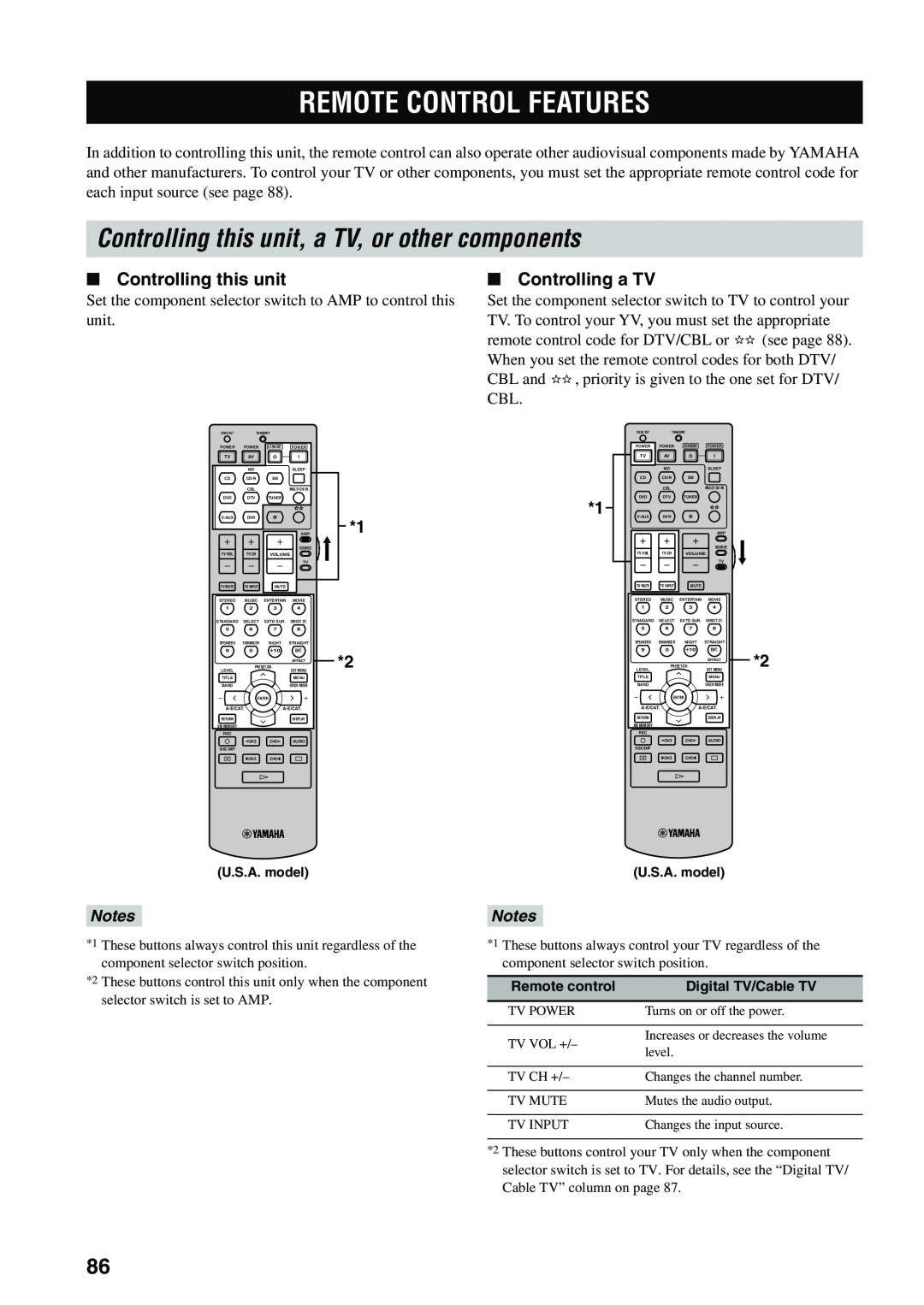 Yamaha HTR-5940 AV Remote Control Features, Controlling this unit, a TV, or other components, Controlling a TV, Notes 
