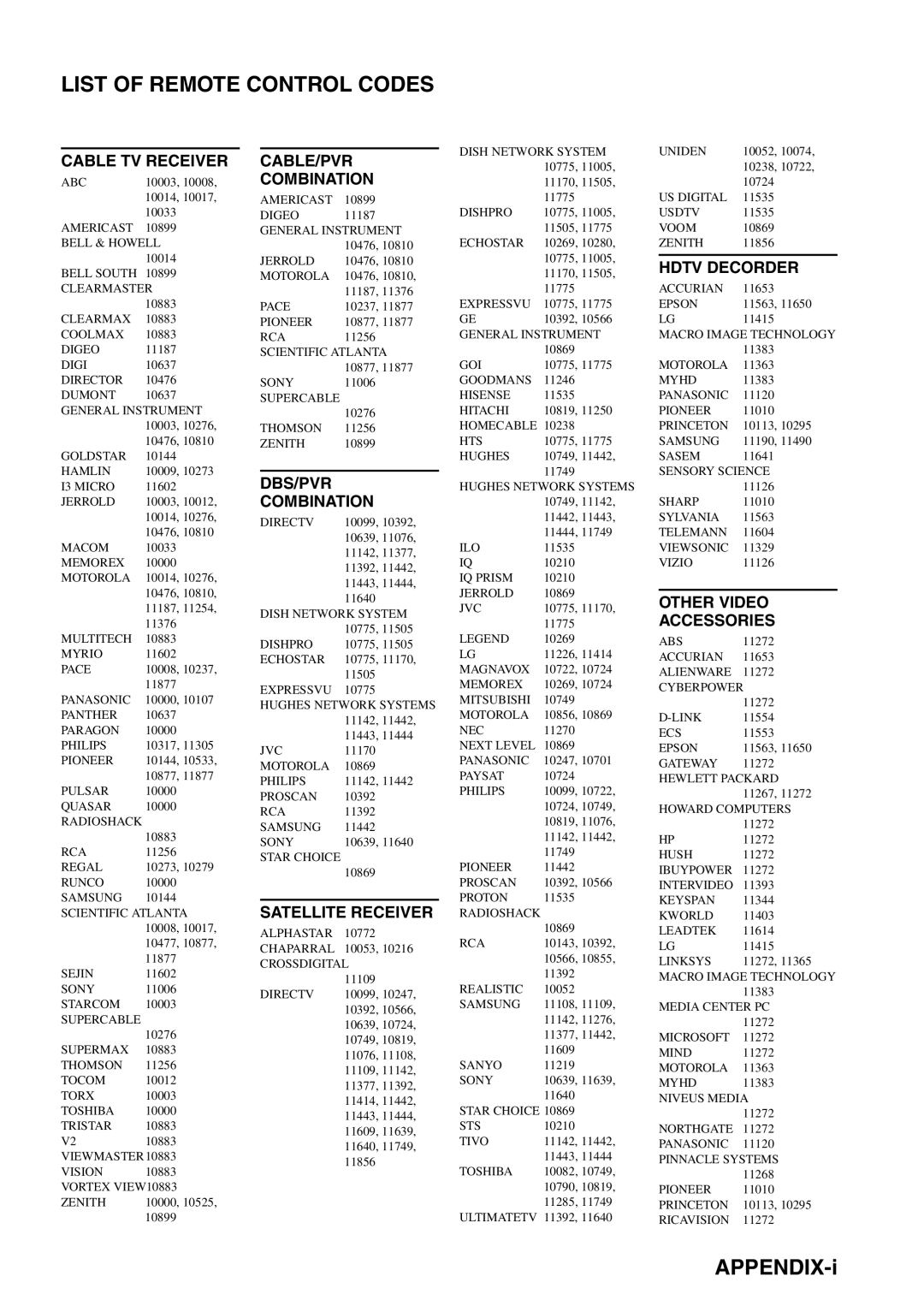 Yamaha HTR-5940 owner manual APPENDIX-i 