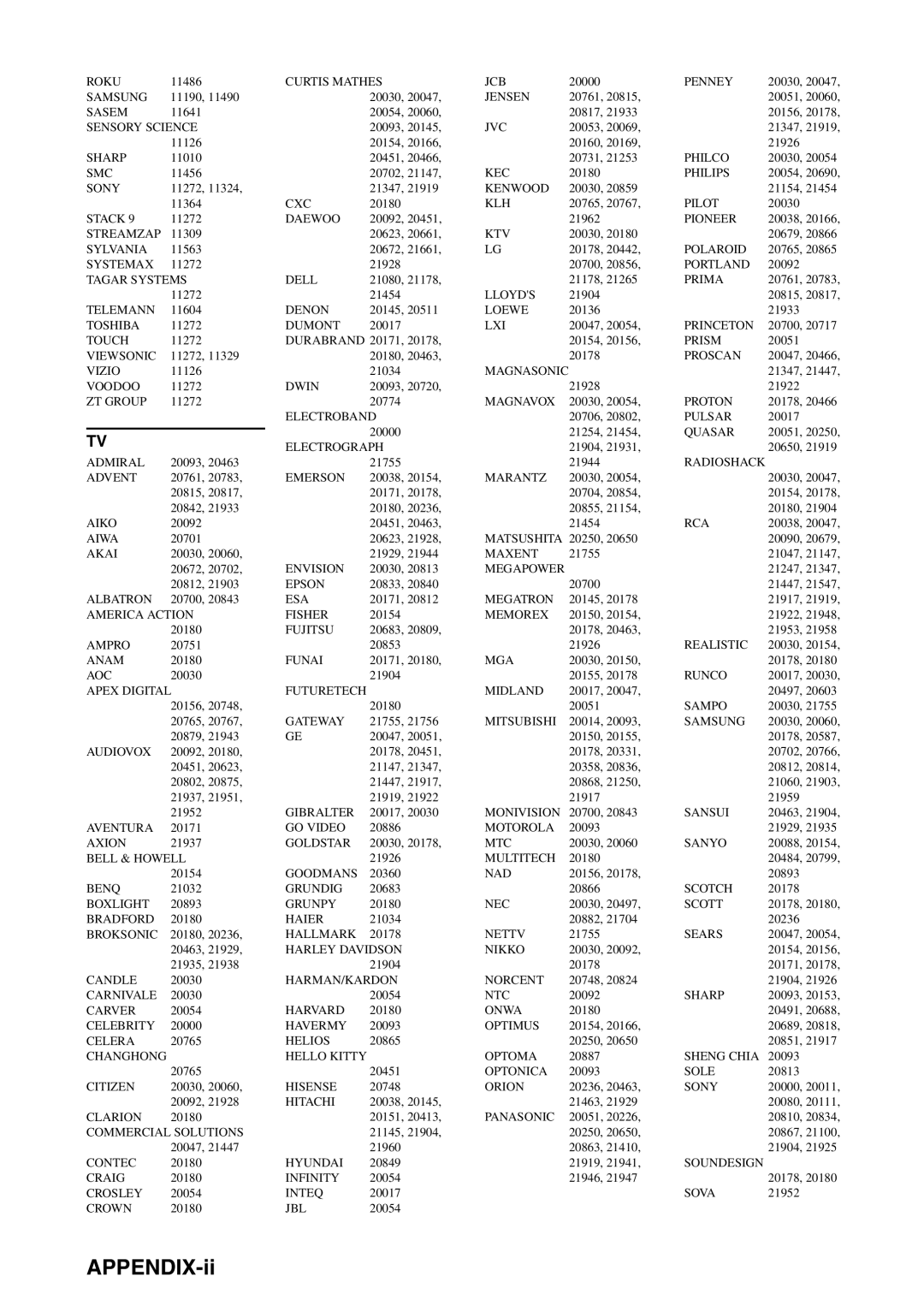 Yamaha HTR-5940 owner manual APPENDIX-ii 