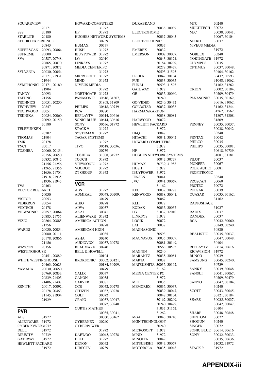 Yamaha HTR-5940 owner manual APPENDIX-iii, Vcr, Pvr 