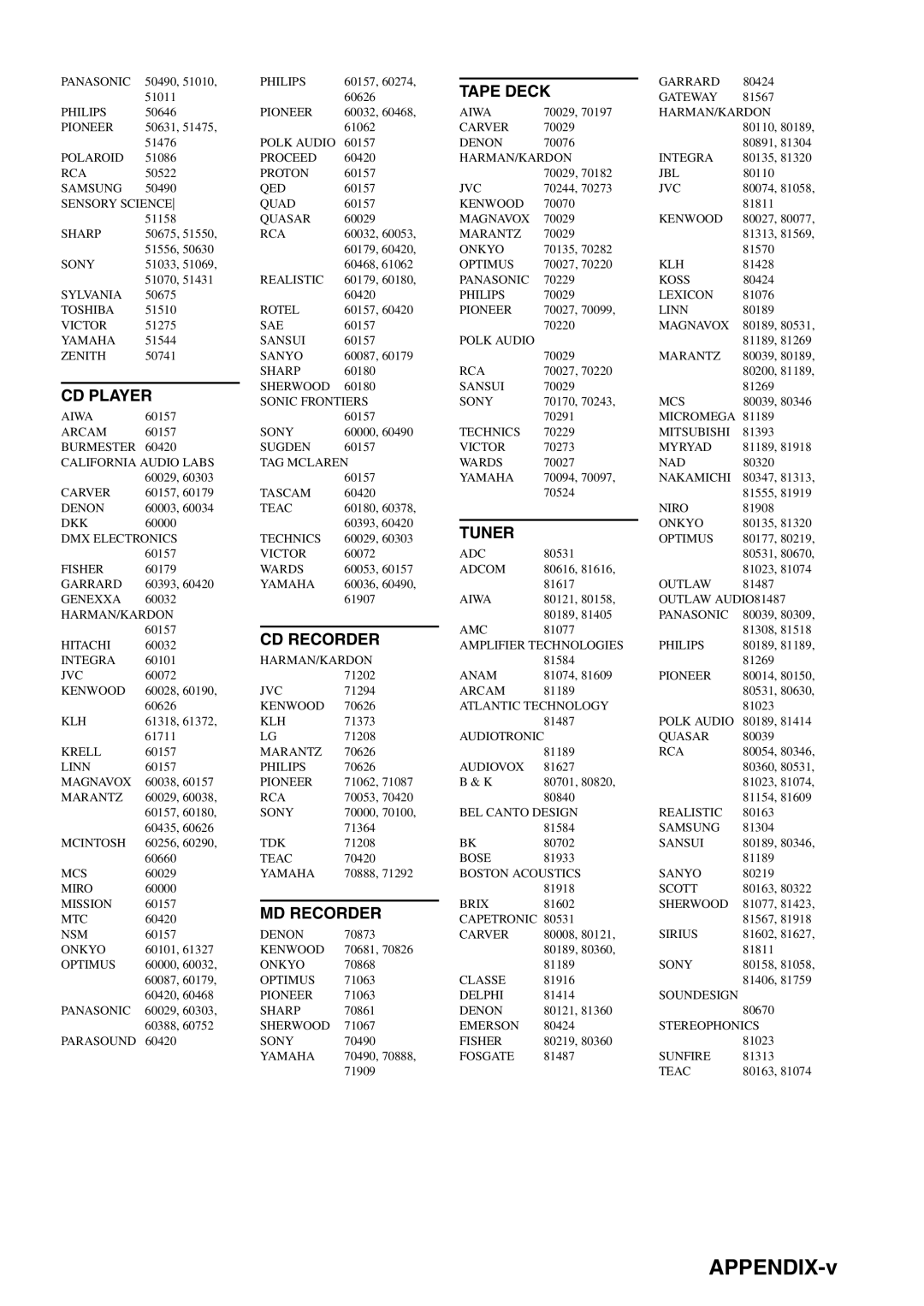 Yamaha HTR-5940 owner manual APPENDIX-v 