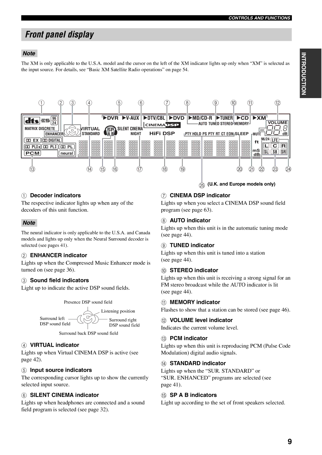 Yamaha HTR-5940 owner manual Front panel display 