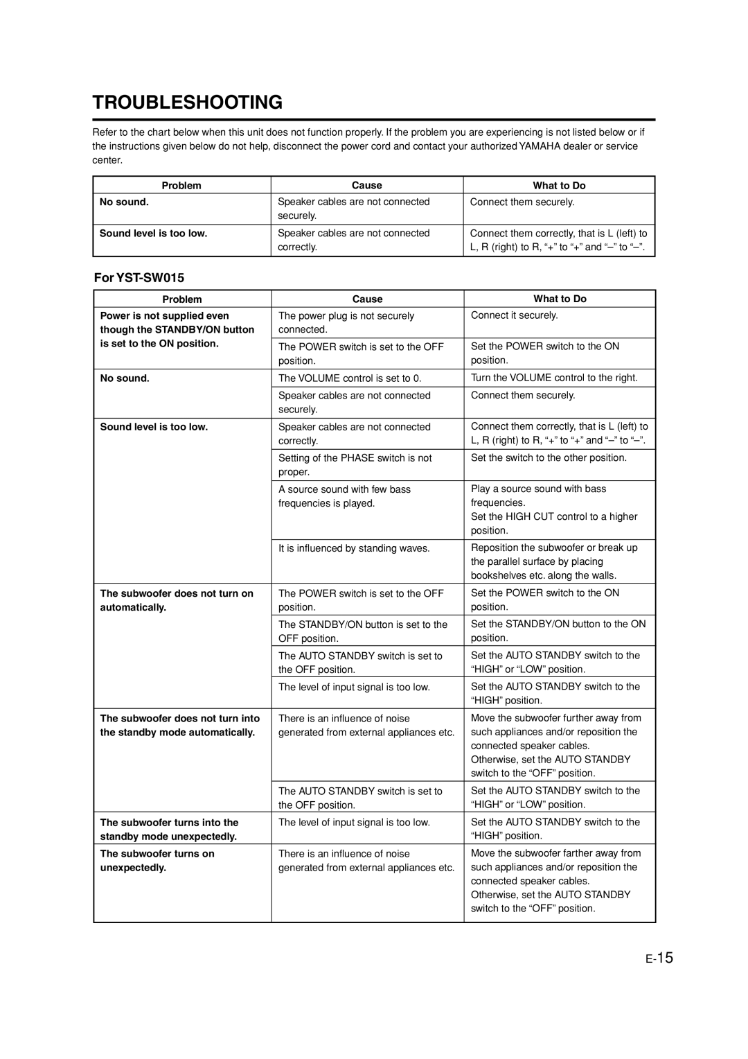 Yamaha HTR-5940 owner manual For YST-SW015 