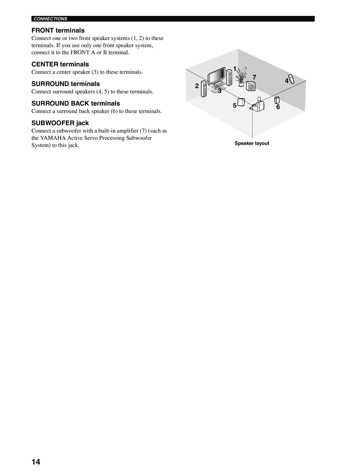 Yamaha HTR-5940 owner manual Front terminals, Center terminals, Surround terminals, Surround Back terminals, Subwoofer jack 