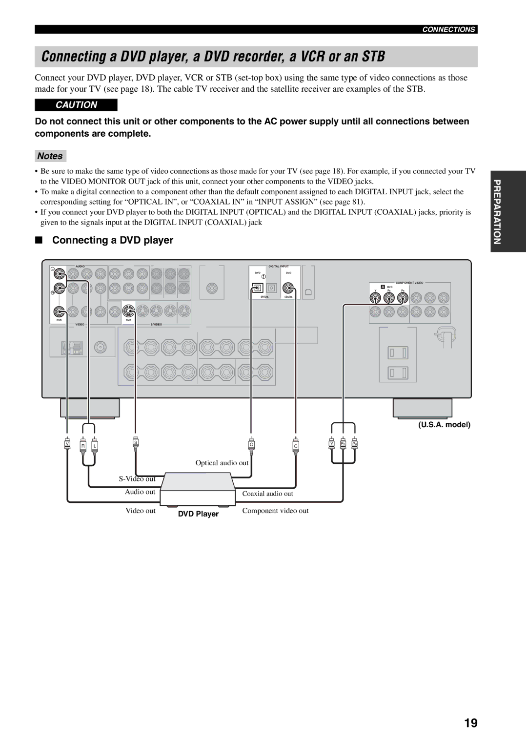 Yamaha HTR-5940 owner manual Connecting a DVD player, a DVD recorder, a VCR or an STB, DVD Player 