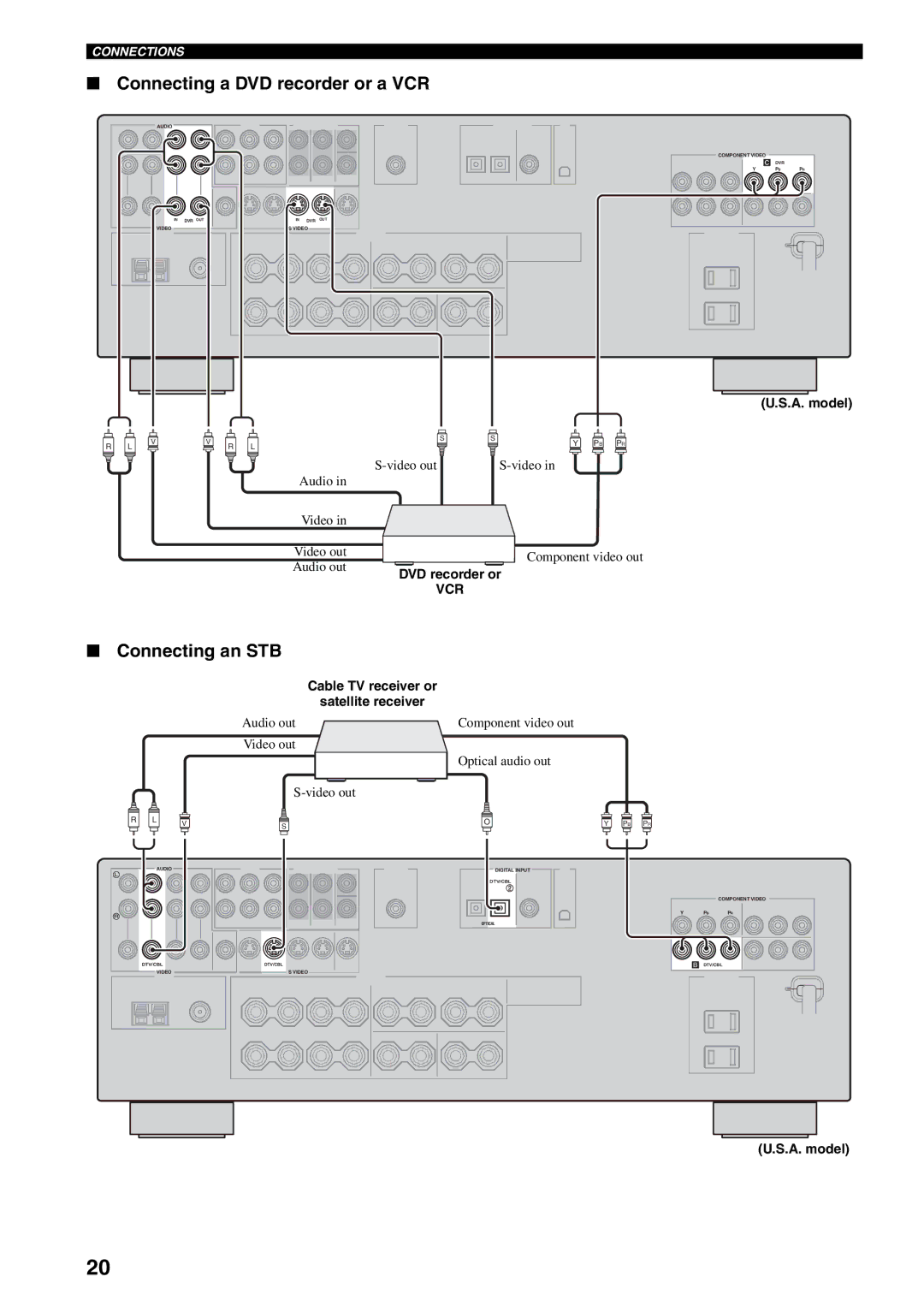 Yamaha HTR-5940 owner manual Connecting a DVD recorder or a VCR, Connecting an STB, Cable TV receiver or Satellite receiver 