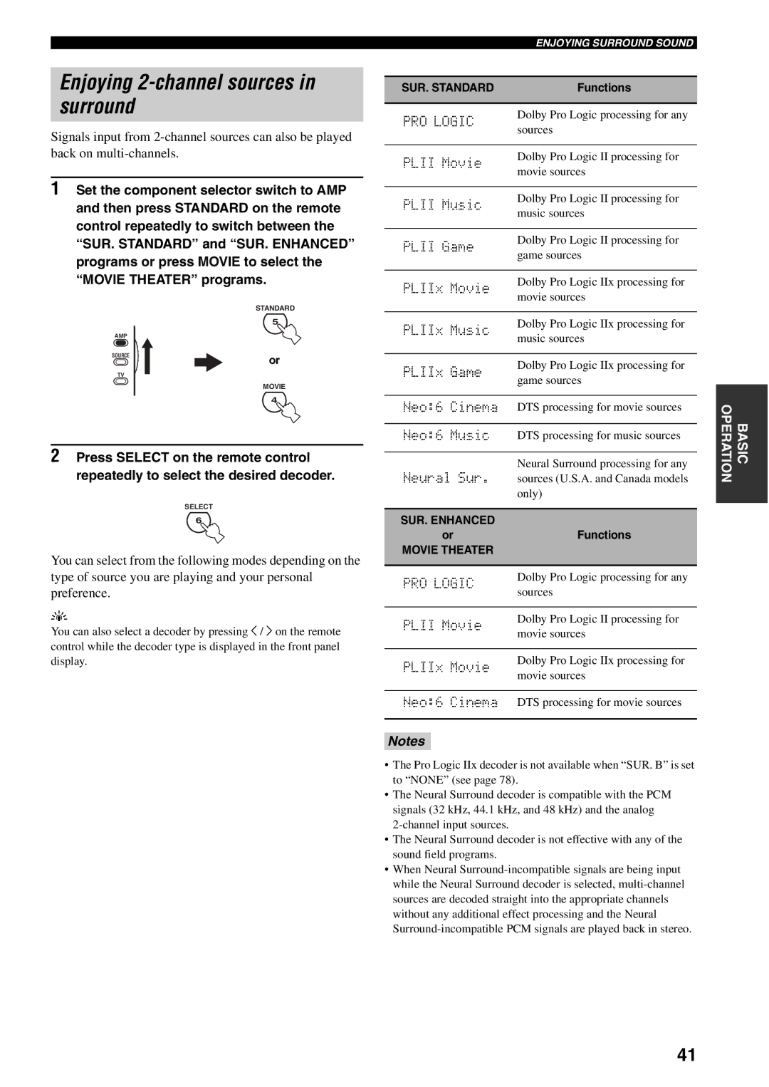 Yamaha HTR-5940 owner manual Enjoying 2-channel sources in surround, PRO Logic, Functions 