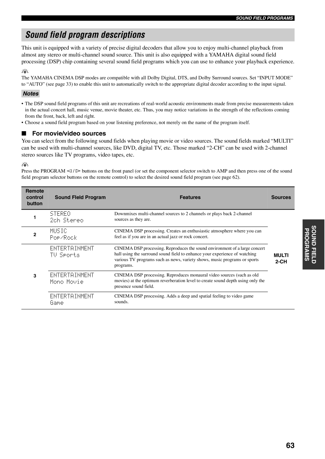 Yamaha HTR-5940 owner manual Sound field program descriptions, For movie/video sources, Stereo, Music, Entertainment 