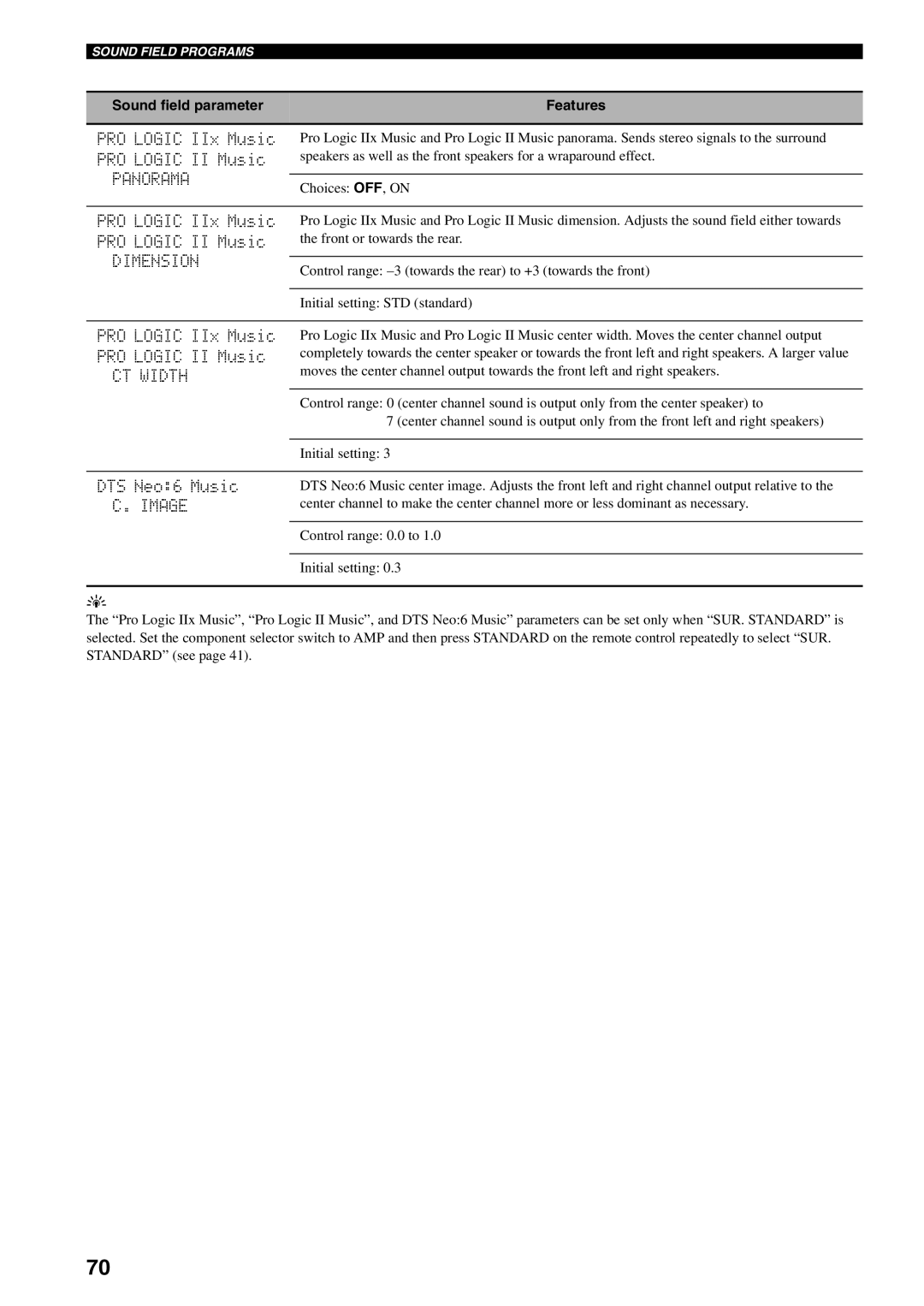 Yamaha HTR-5940 owner manual Panorama, Dimension, CT Width, Image 