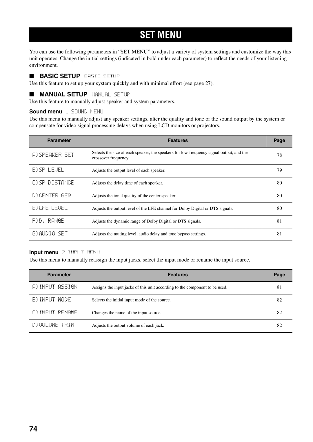 Yamaha HTR-5940 owner manual SET Menu 