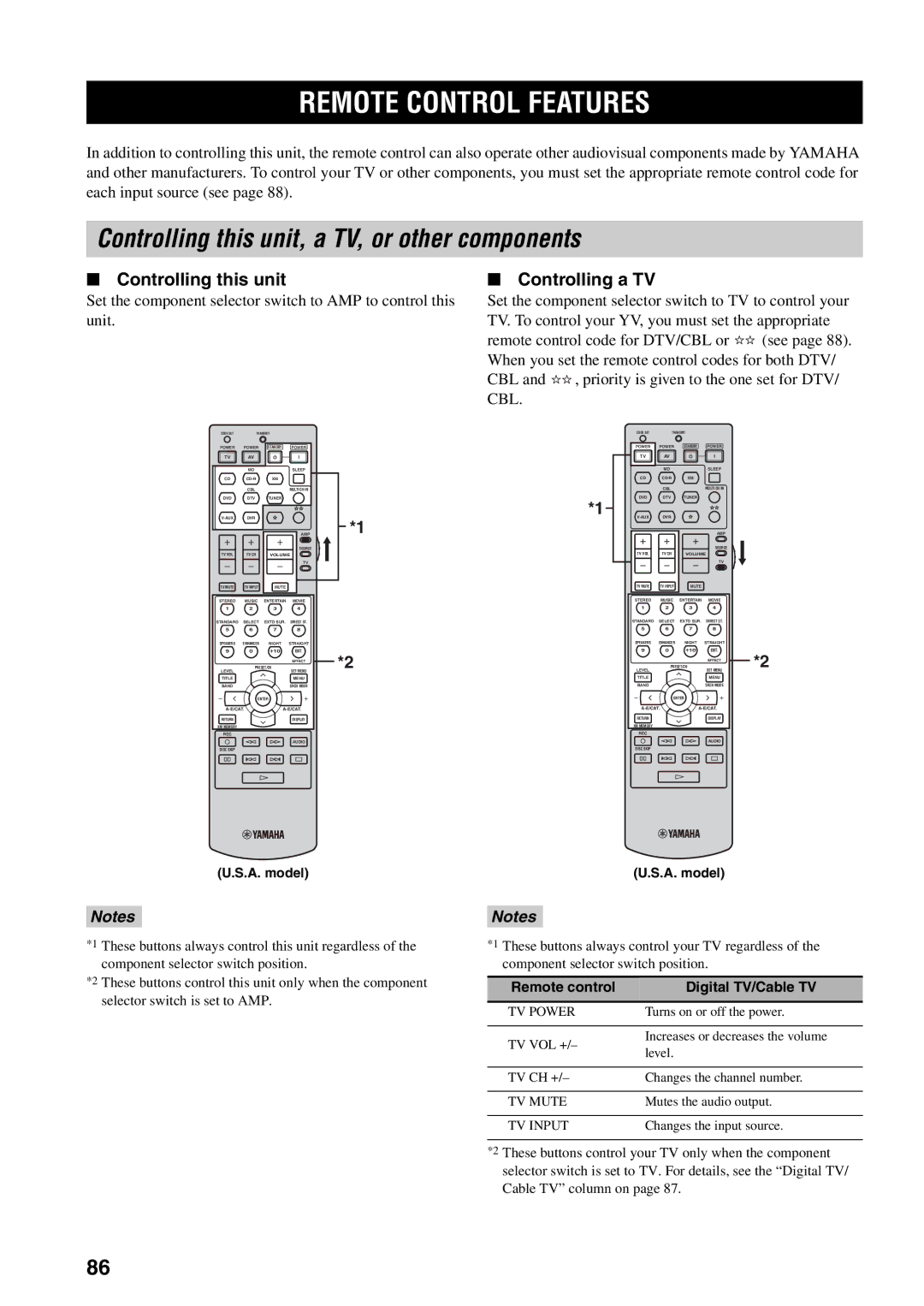 Yamaha HTR-5940 owner manual Remote Control Features, Controlling this unit, a TV, or other components 