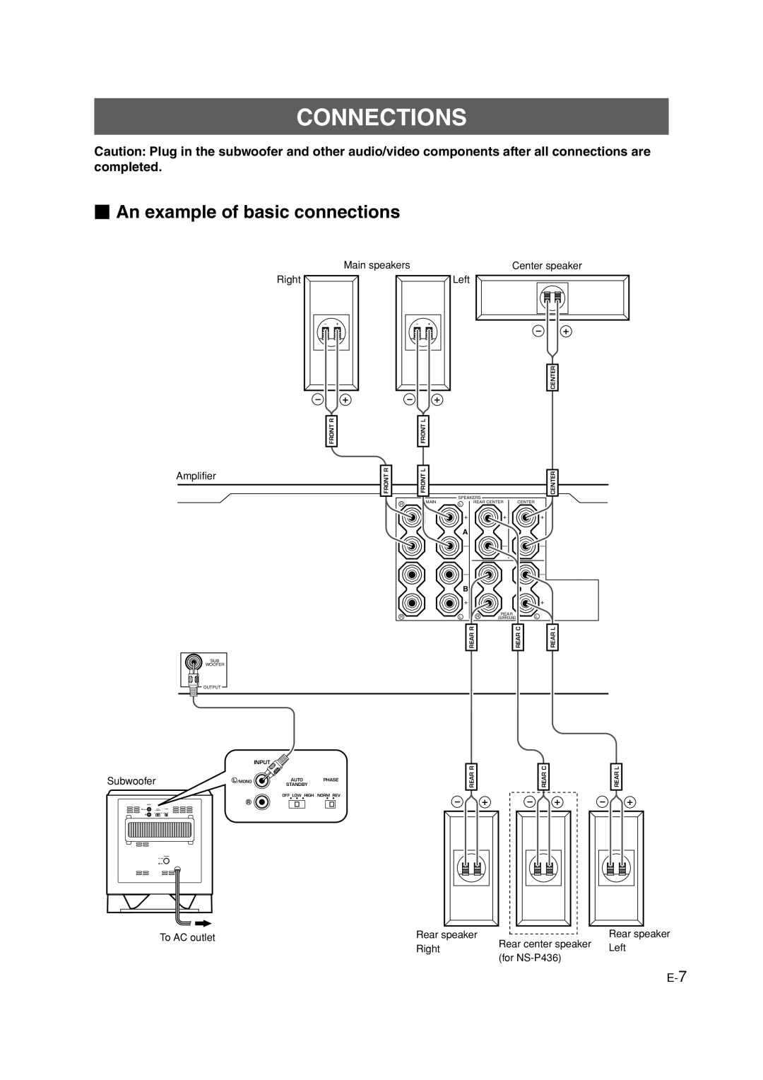 Yamaha HTR-5940 owner manual Connections, An example of basic connections 