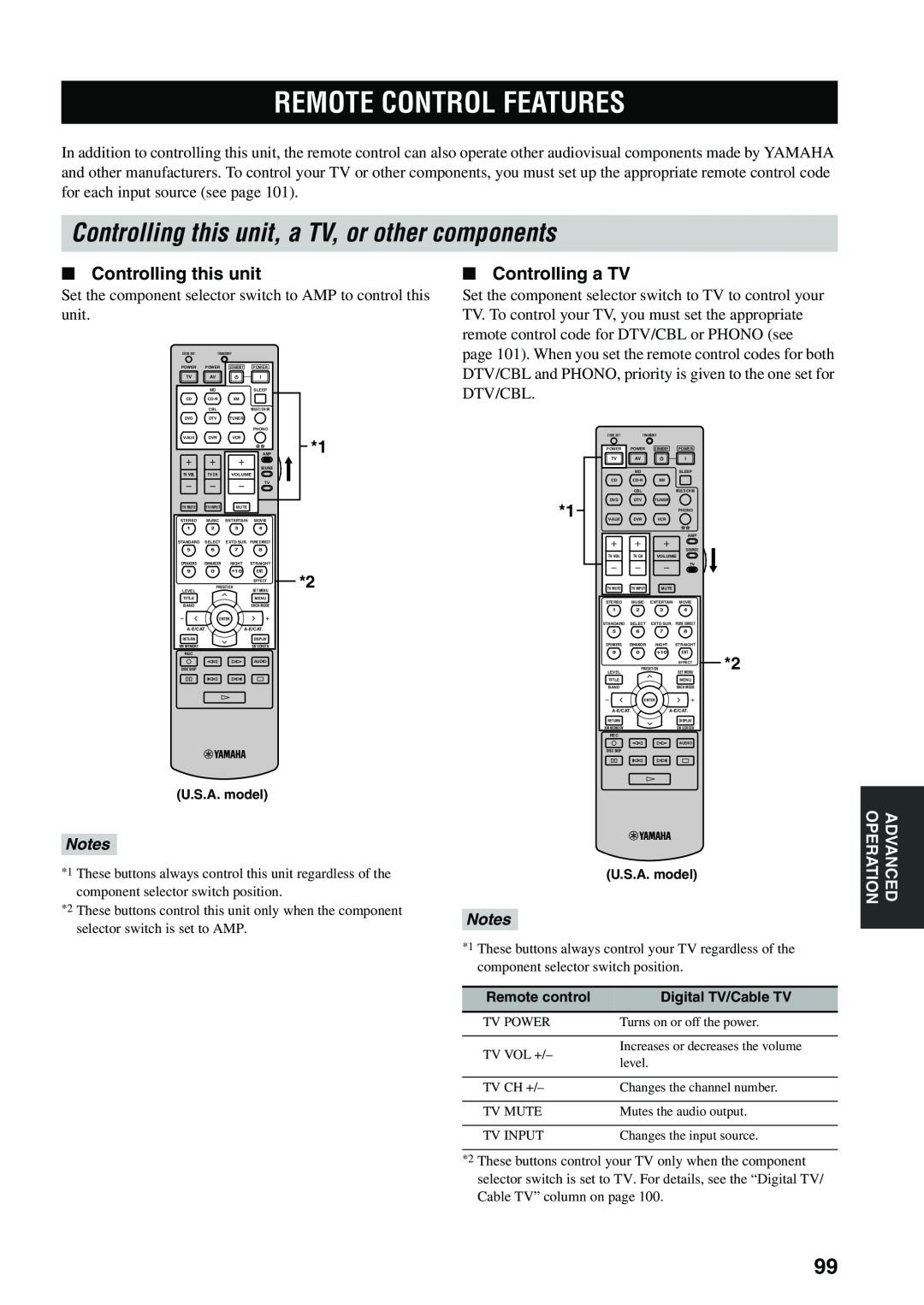 Yamaha HTR-5960 Remote Control Features, Controlling this unit, a TV, or other components, Controlling a TV, Notes 