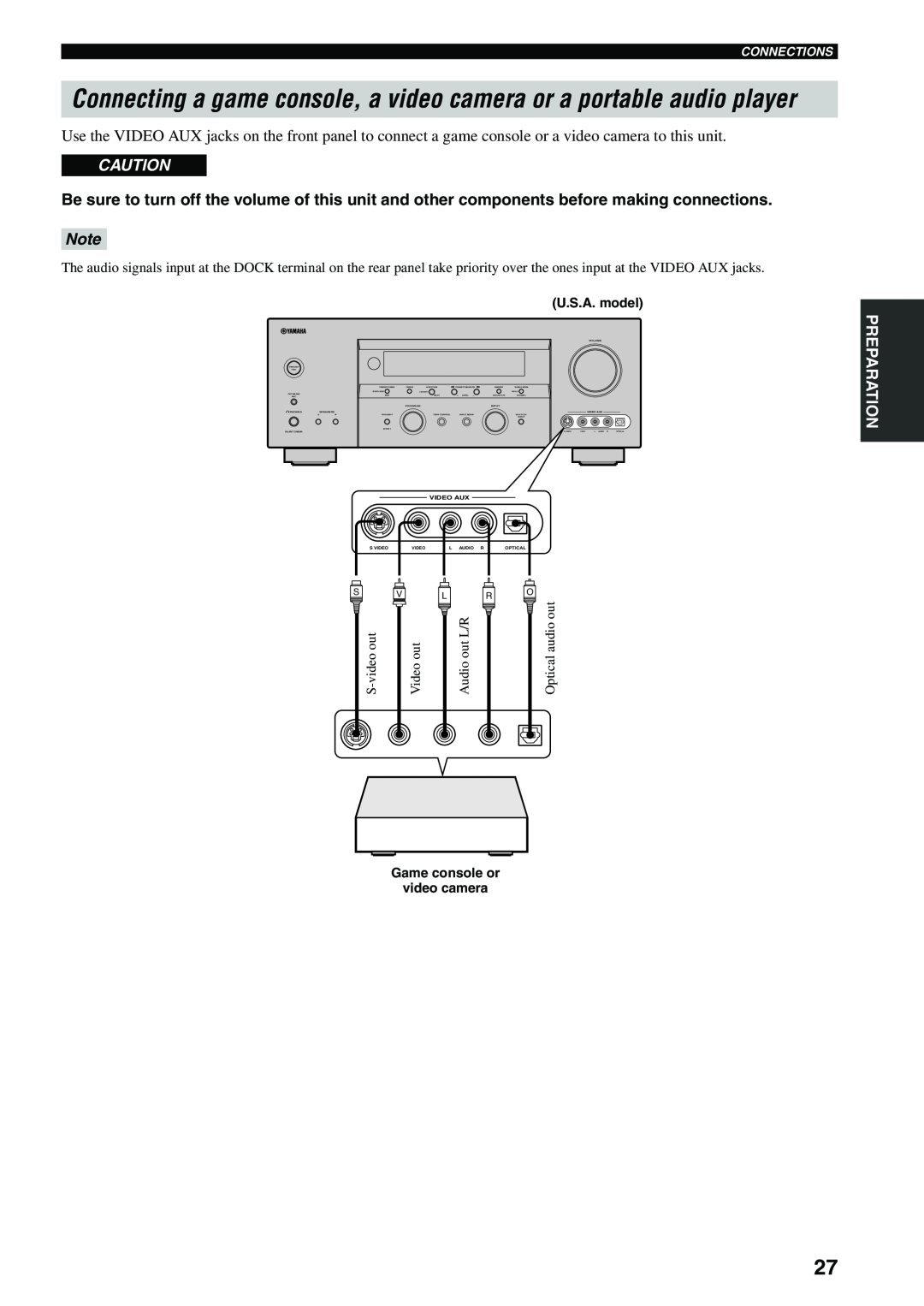 Yamaha HTR-5960 S-videoout, Video out, Audio out L/R, Optical audio out, Game console or video camera, Connections 