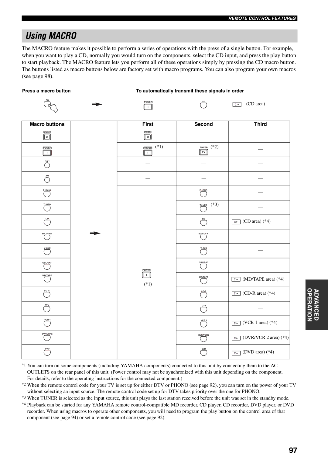 Yamaha HTR-5990 owner manual Using Macro, Press a macro button, Macro buttons First Second Third 