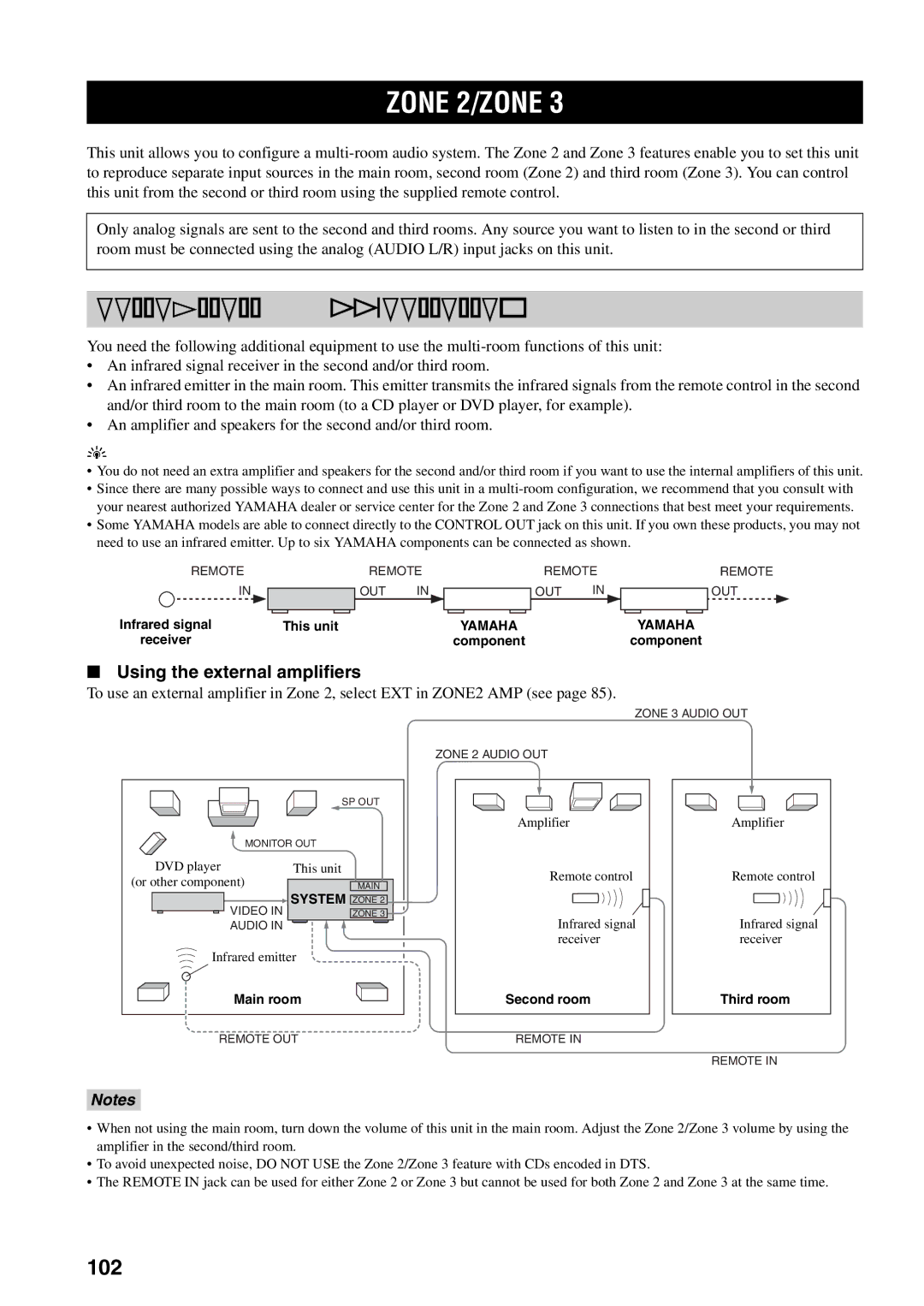 Yamaha HTR-5990 owner manual Zone 2/ZONE, Connecting the Zone 2 and Zone 3 components, 102, Using the external amplifiers 