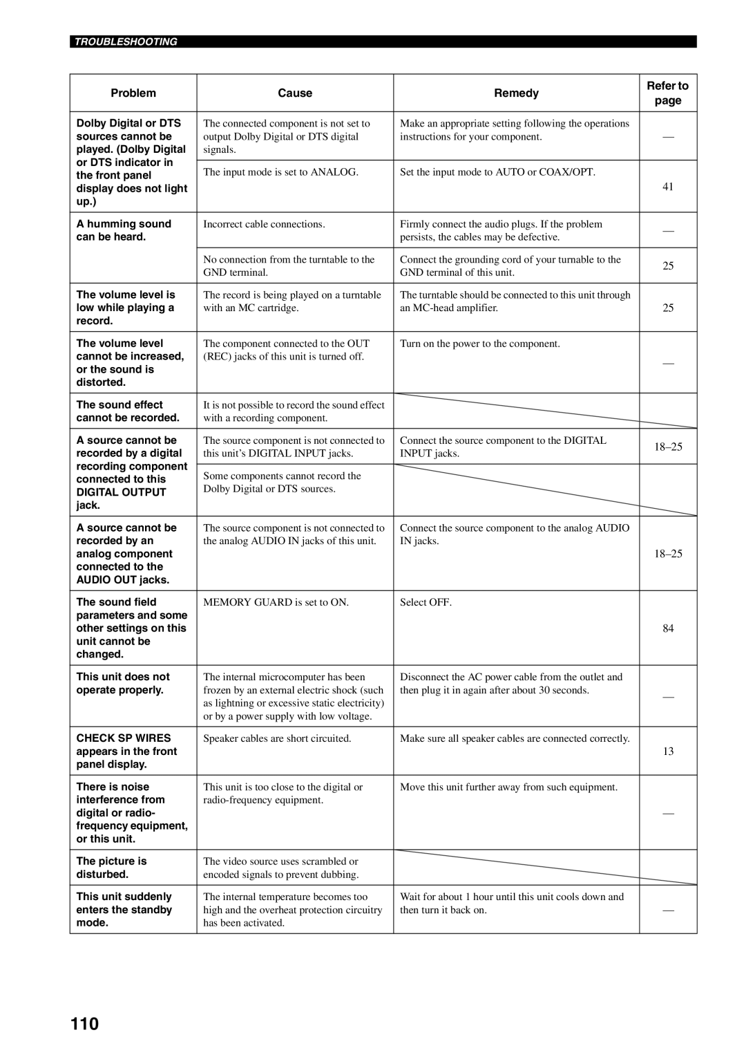 Yamaha HTR-5990 owner manual 110 