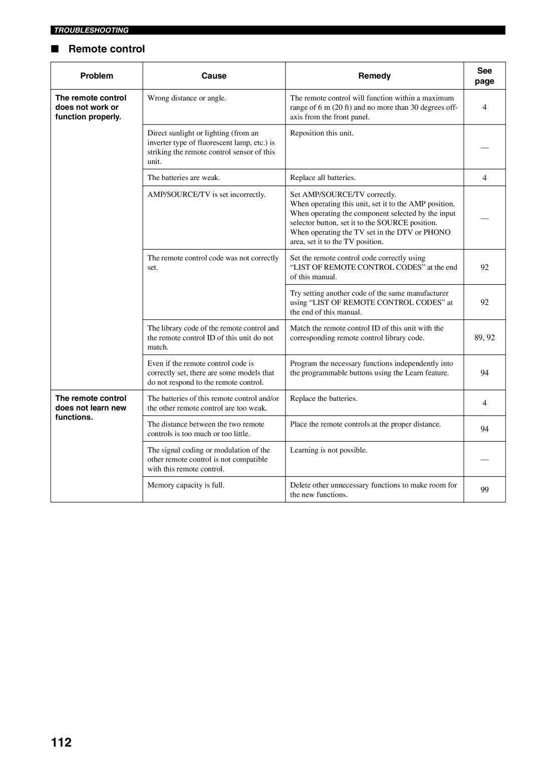 Yamaha HTR-5990 owner manual 112, Remote control 