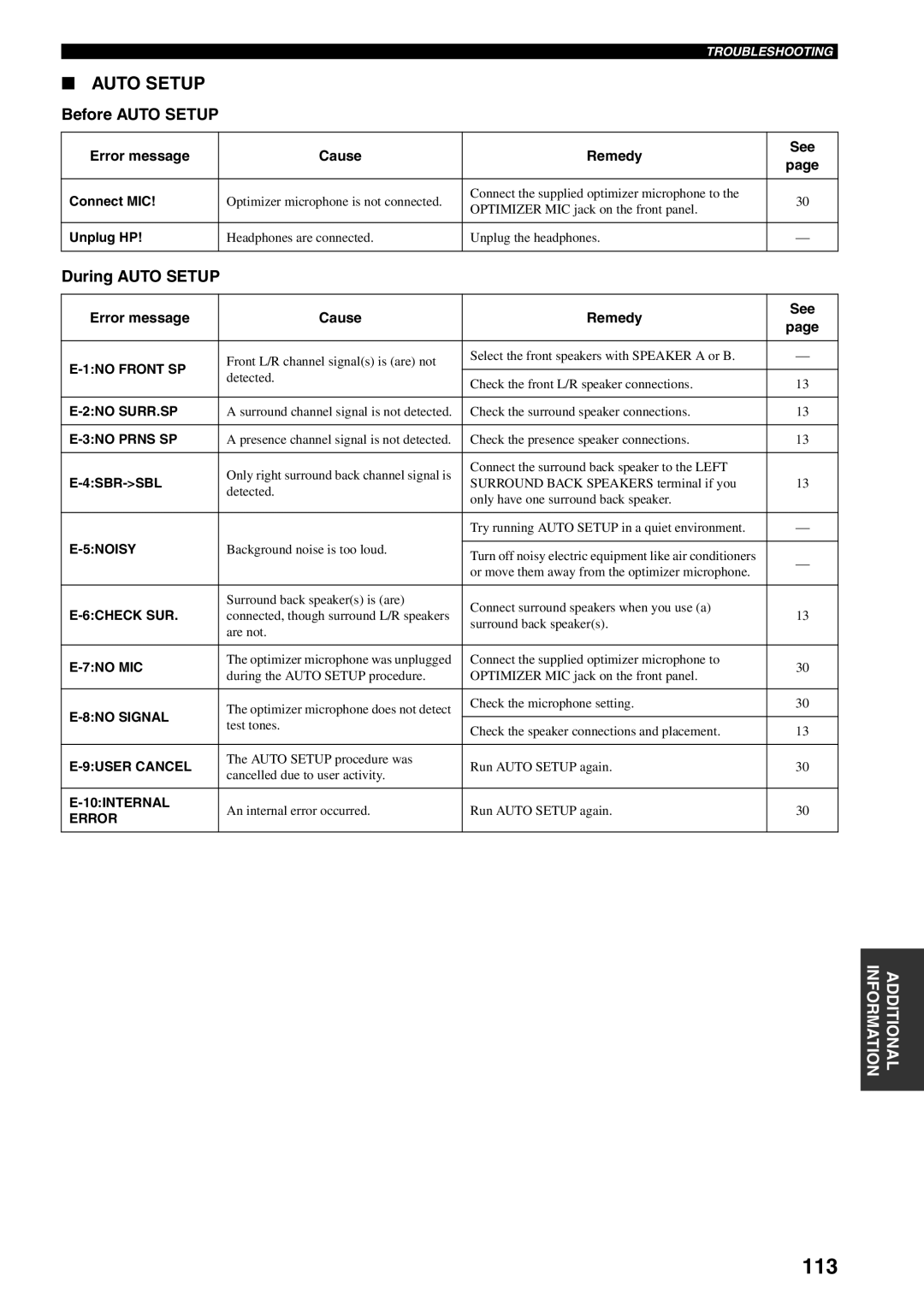 Yamaha HTR-5990 owner manual 113, Before Auto Setup, During Auto Setup, Connect MIC, Unplug HP 