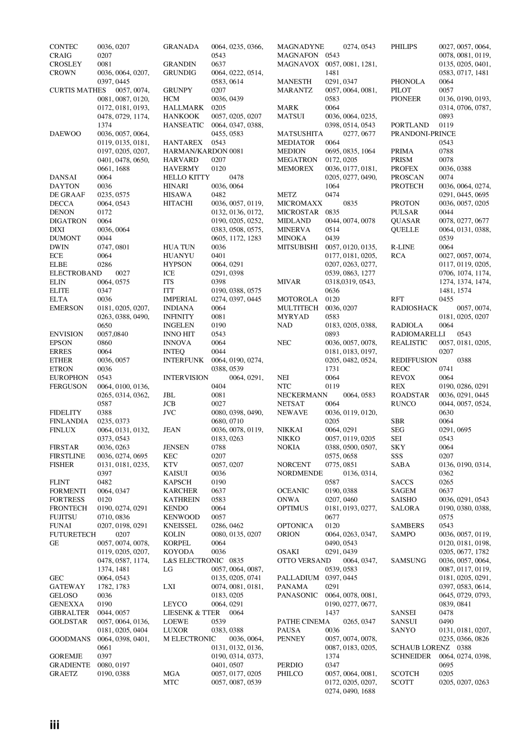 Yamaha HTR-5990 owner manual Contec 