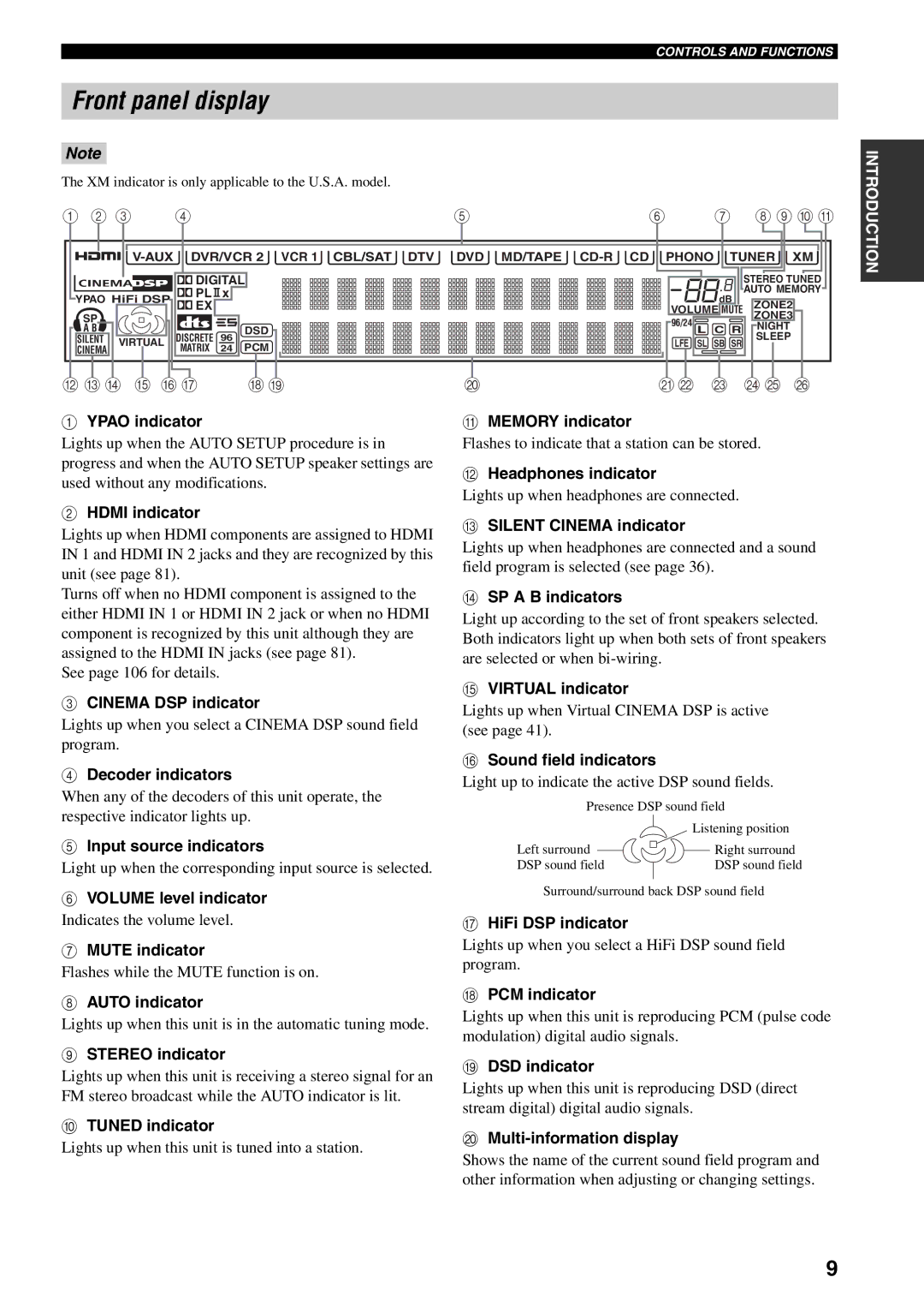 Yamaha HTR-5990 owner manual Front panel display 