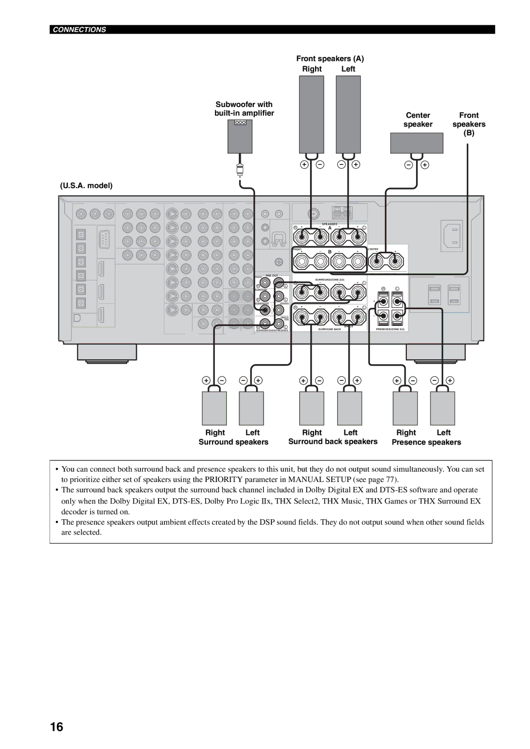 Yamaha HTR-5990 owner manual Right Left Surround speakers Surround back speakers 