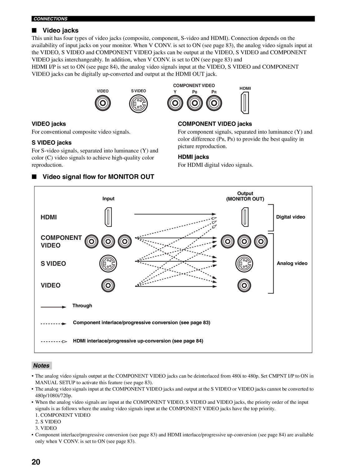 Yamaha HTR-5990 owner manual Video signal flow for Monitor OUT, Component Video jacks 