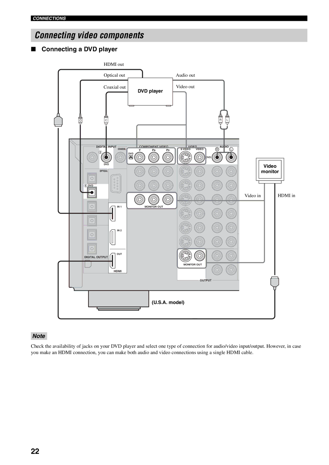 Yamaha HTR-5990 owner manual Connecting video components, Connecting a DVD player, Video Monitor 