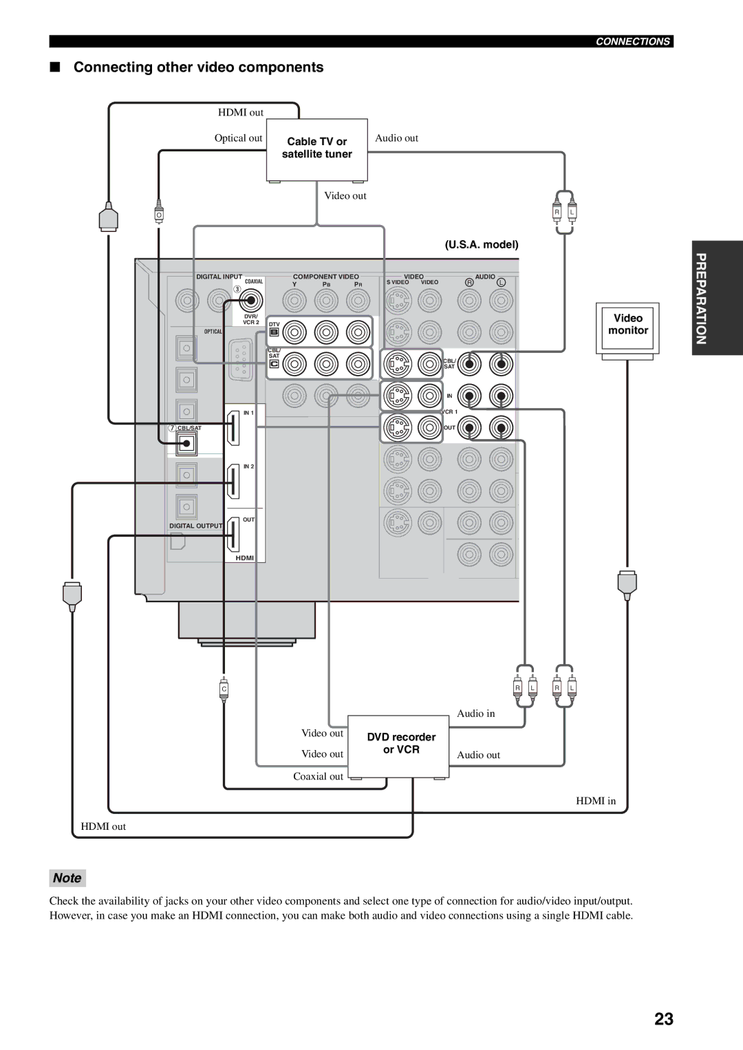 Yamaha HTR-5990 owner manual Connecting other video components, Satellite tuner, DVD recorder Or VCR 