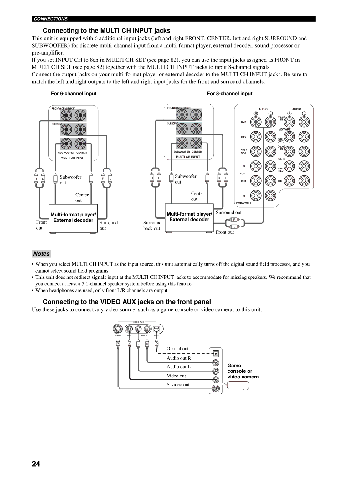 Yamaha HTR-5990 owner manual Connecting to the Multi CH Input jacks, Connecting to the Video AUX jacks on the front panel 