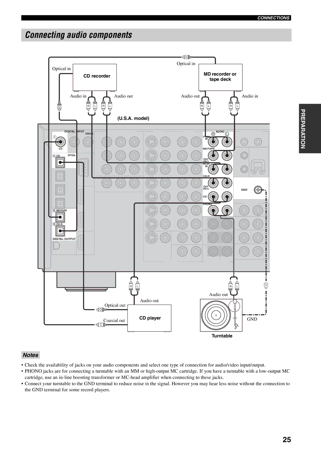 Yamaha HTR-5990 owner manual Connecting audio components, CD recorder, MD recorder or tape deck, CD player, Turntable 