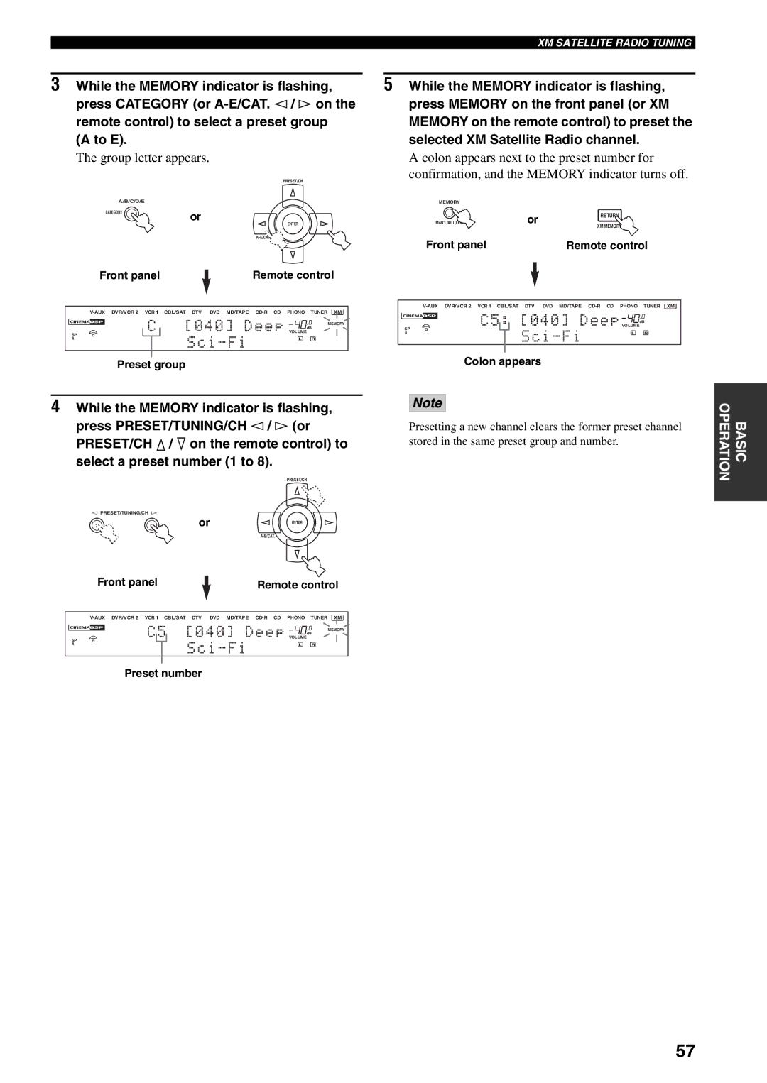 Yamaha HTR-5990 owner manual Group letter appears, Preset group, Preset number, Colon appears 