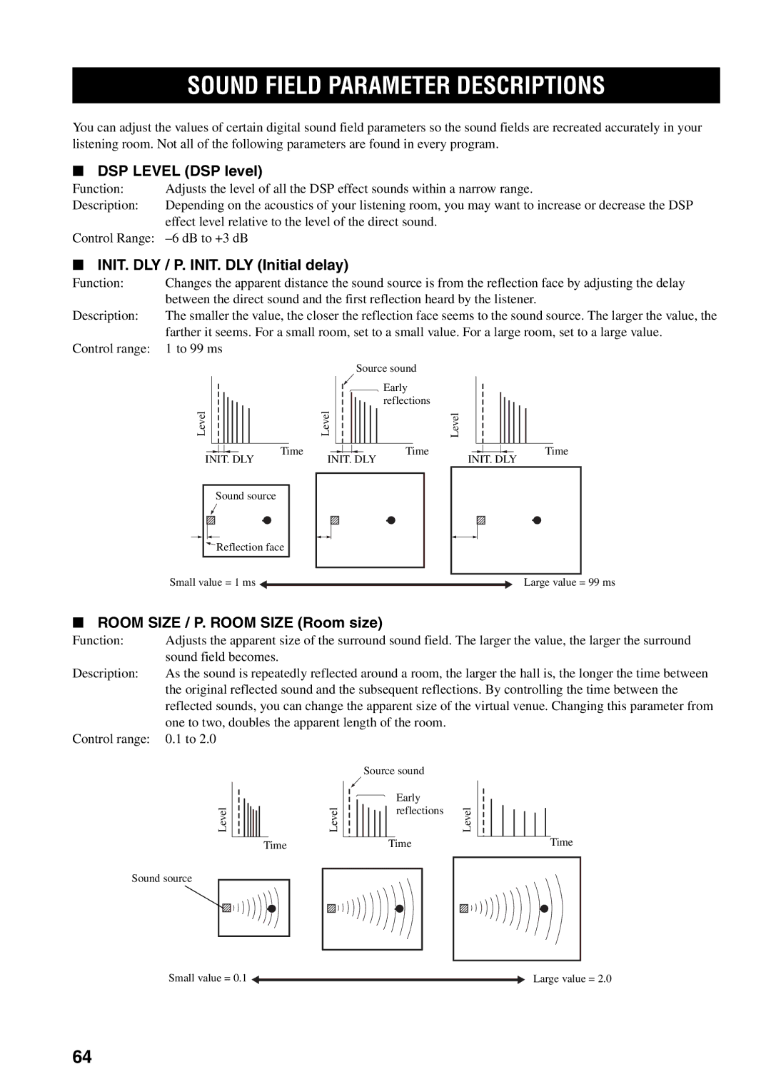 Yamaha HTR-5990 Sound Field Parameter Descriptions, DSP Level DSP level, INIT. DLY / P. INIT. DLY Initial delay 