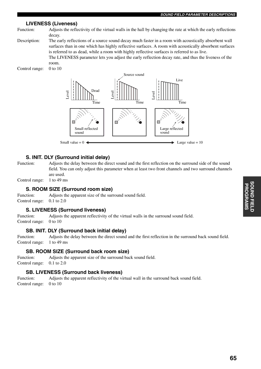 Yamaha HTR-5990 owner manual Liveness Liveness, INIT. DLY Surround initial delay, Room Size Surround room size 