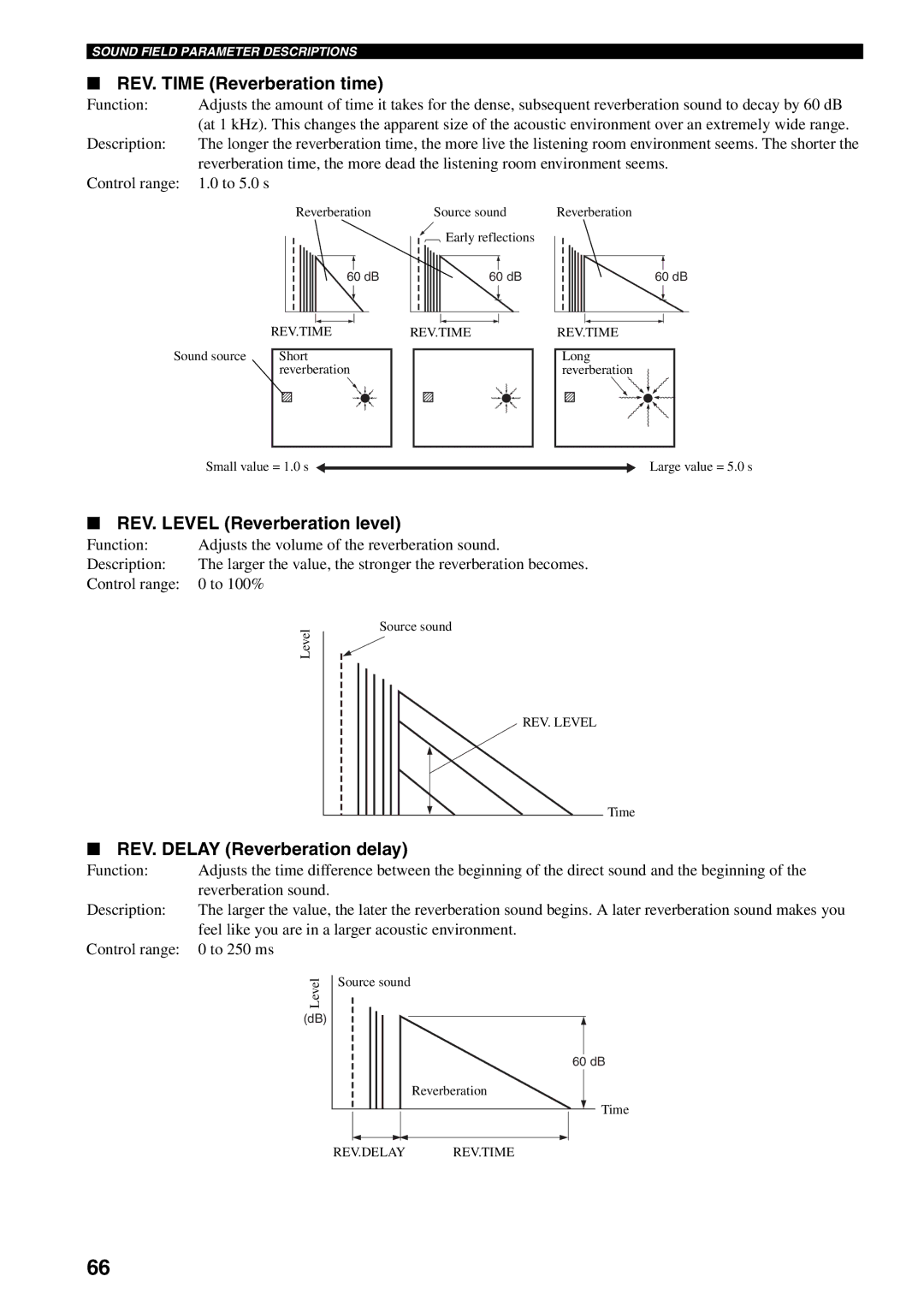 Yamaha HTR-5990 owner manual REV. Time Reverberation time, REV. Level Reverberation level, REV. Delay Reverberation delay 