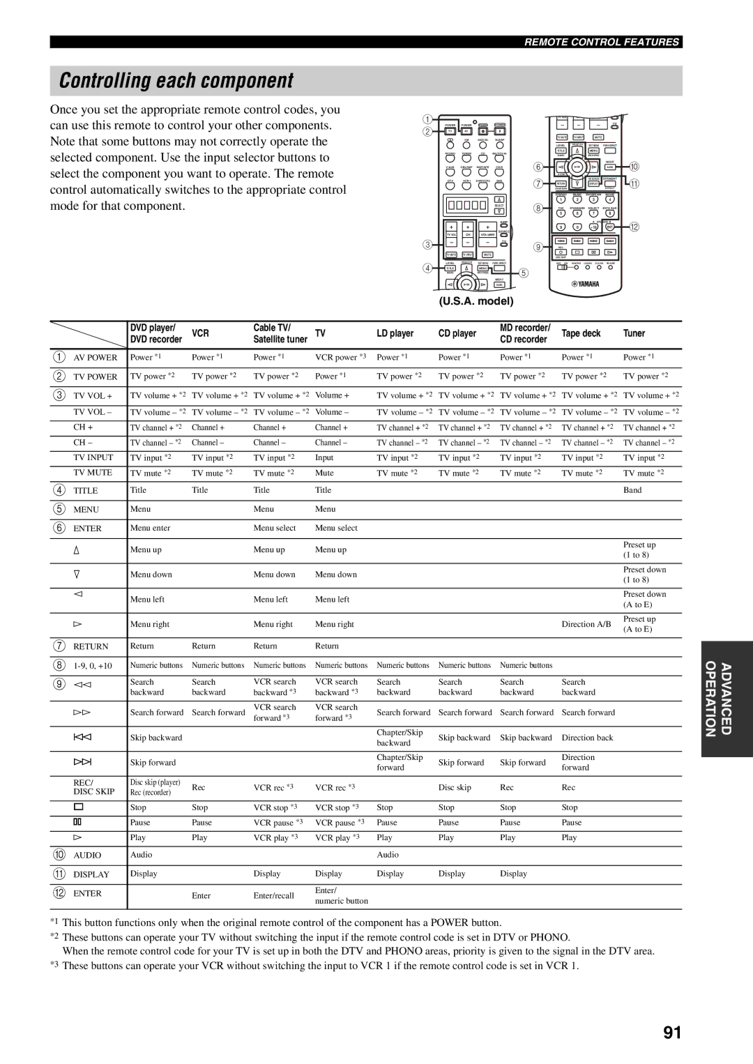 Yamaha HTR-5990 owner manual Controlling each component, Vol 