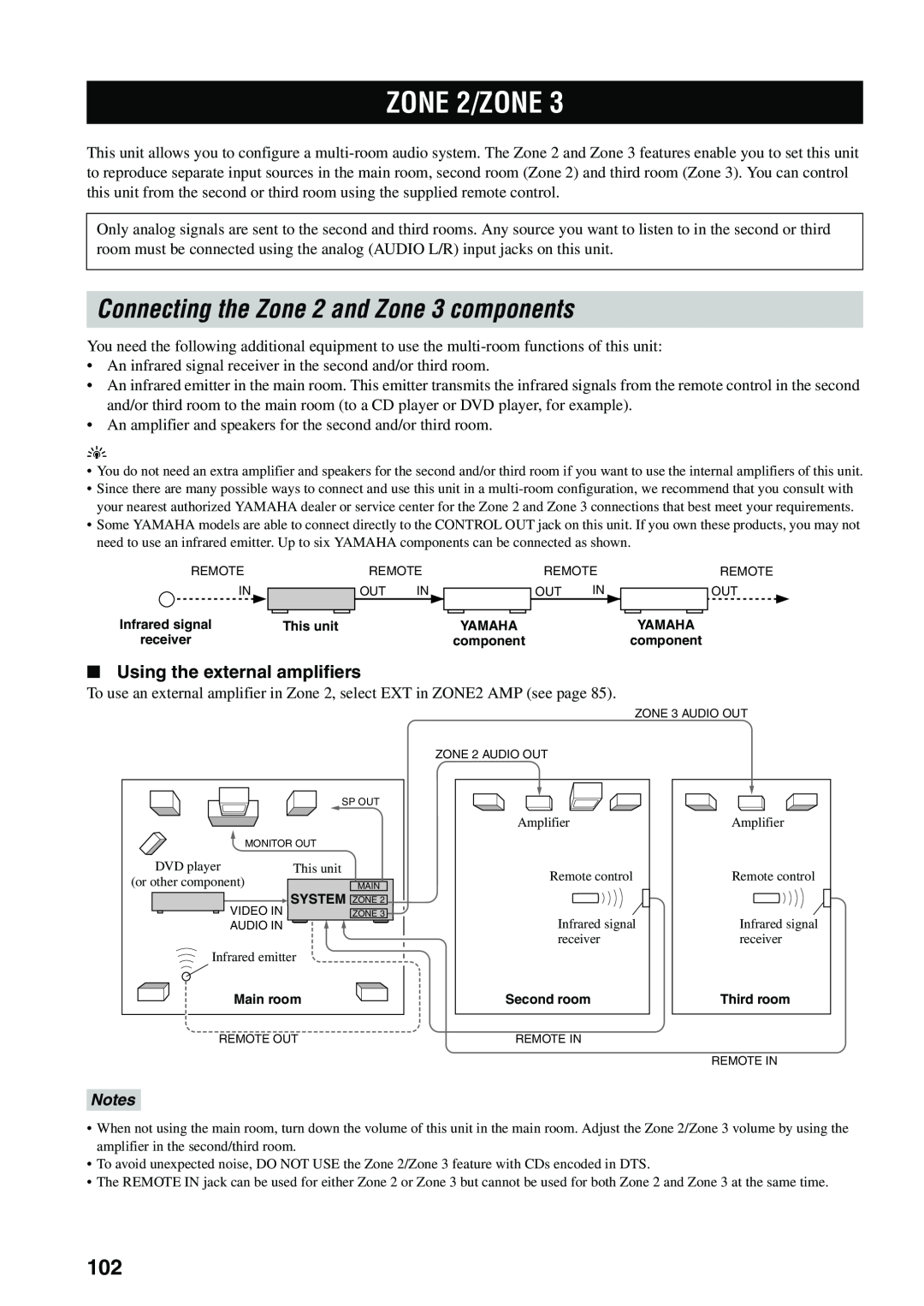 Yamaha HTR-5990 owner manual ZONE 2/ZONE, Connecting the Zone 2 and Zone 3 components, Using the external amplifiers, Notes 
