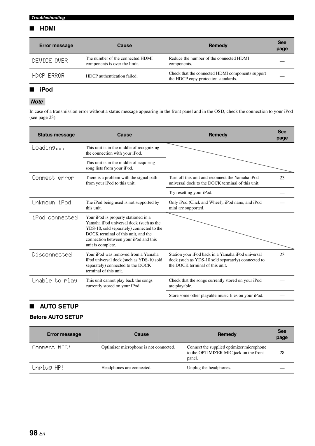 Yamaha HTR-6060 owner manual 98 En, IPod, Device Over, Hdcp Error, Before Auto Setup 