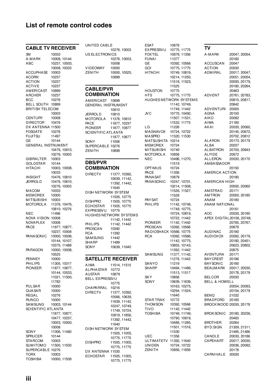 Yamaha HTR-6060 owner manual List of remote control codes, Iii 