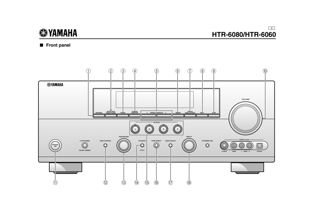 Yamaha owner manual HTR-6080/HTR-6060, Front panel 