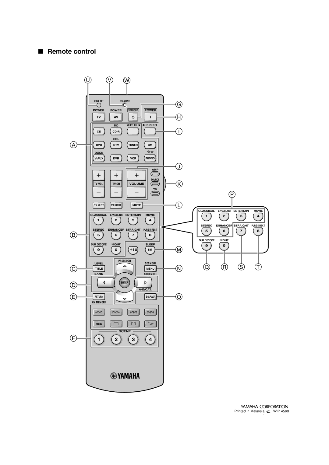 Yamaha HTR-6060 owner manual Remote control 