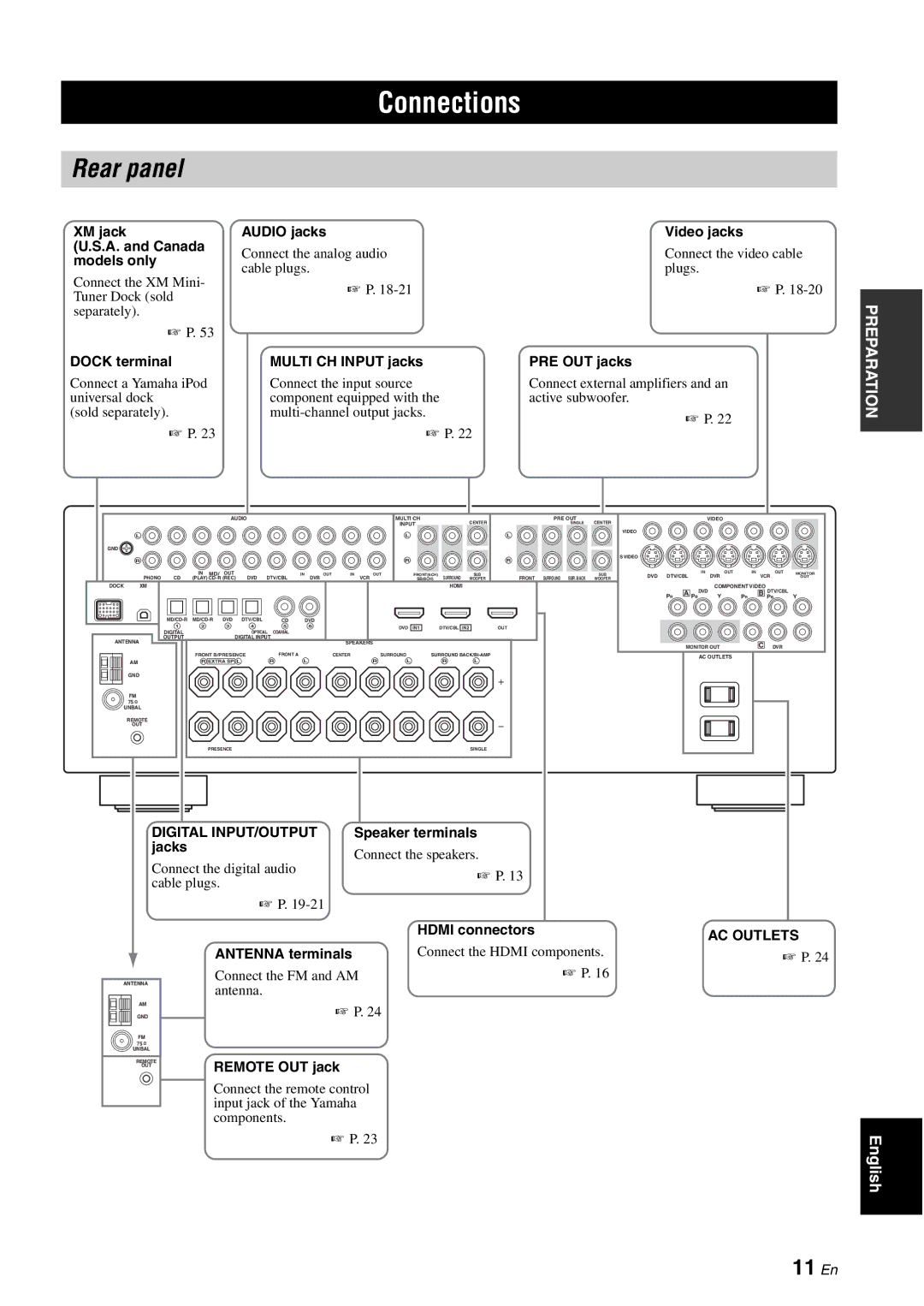 Yamaha HTR-6060 owner manual Connections, Rear panel, 11 En 