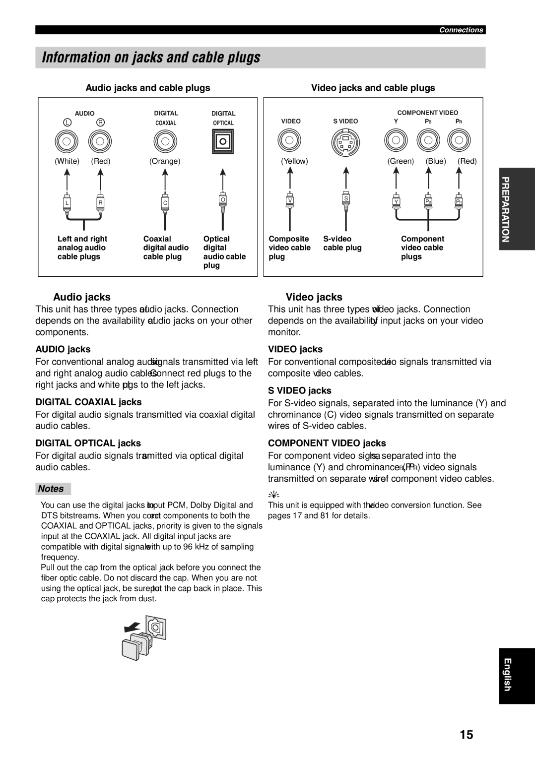 Yamaha HTR-6060 owner manual Information on jacks and cable plugs, 15 En, Audio jacks, Video jacks 