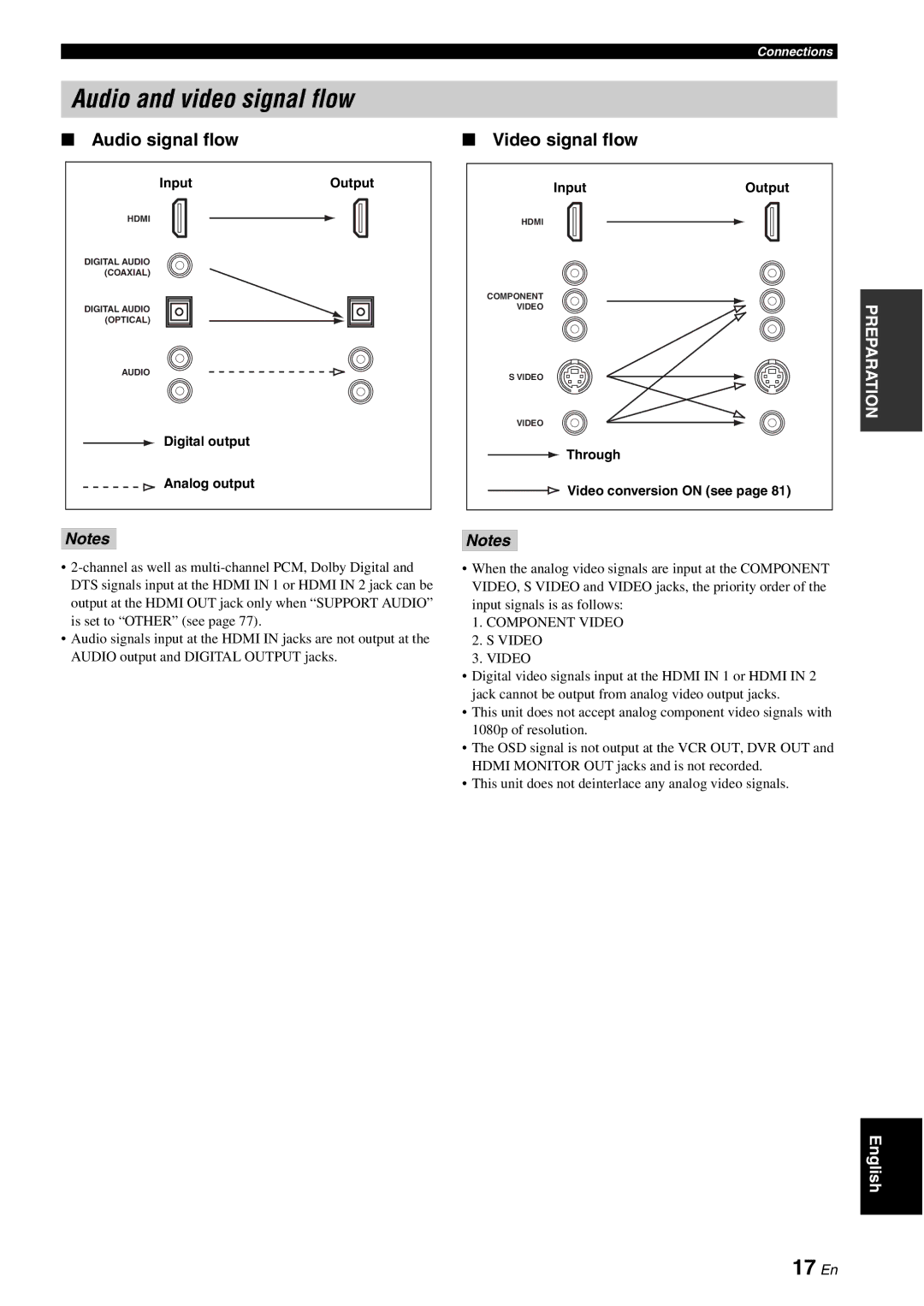 Yamaha HTR-6060 owner manual Audio and video signal flow, 17 En, Audio signal flow, Video signal flow 