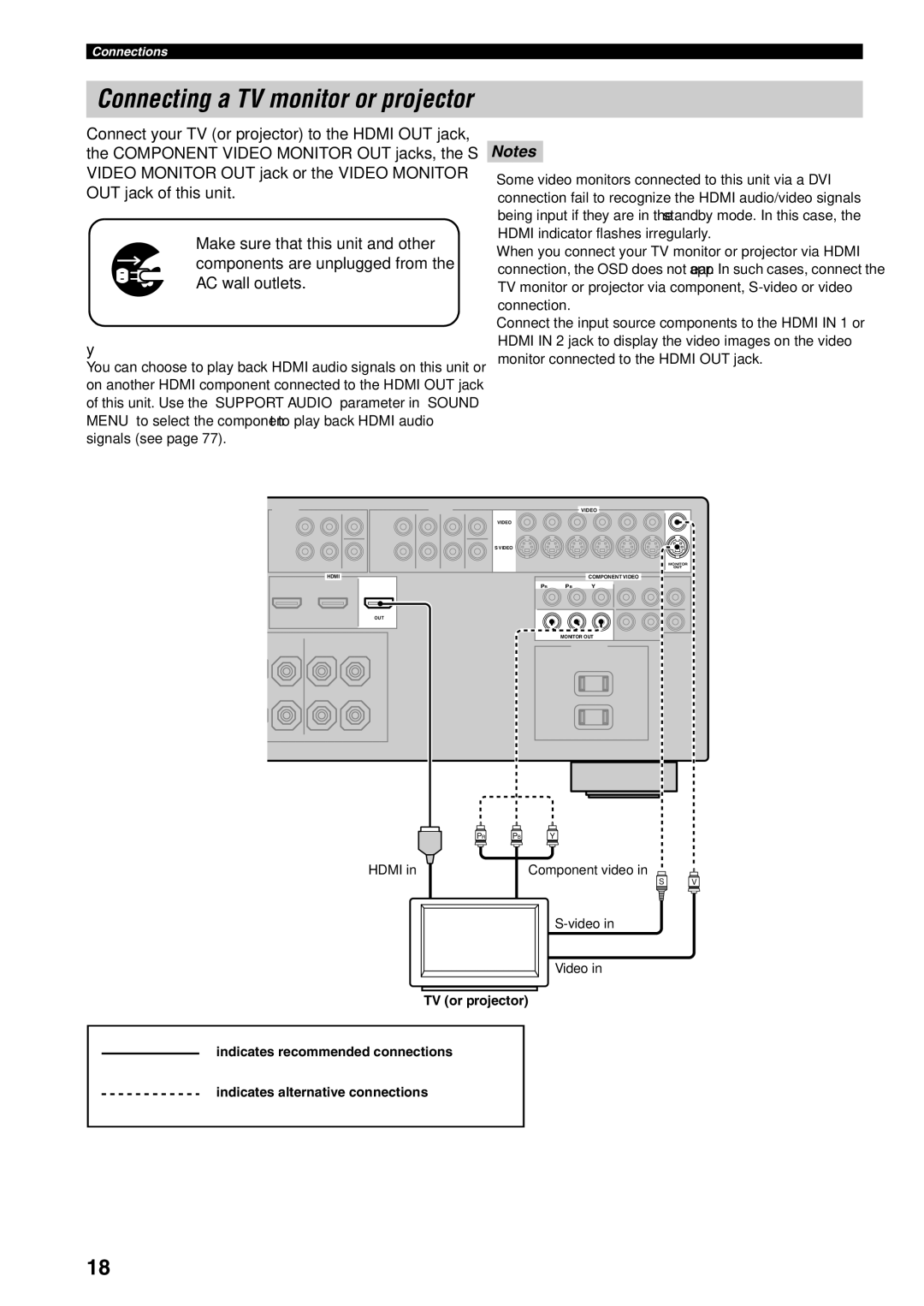 Yamaha HTR-6060 owner manual Connecting a TV monitor or projector, 18 En 