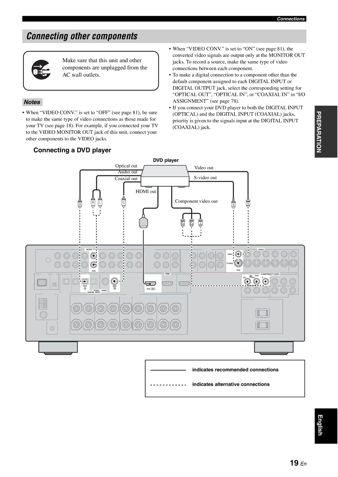 Yamaha HTR-6060 owner manual Connecting other components, 19 En, Connecting a DVD player 