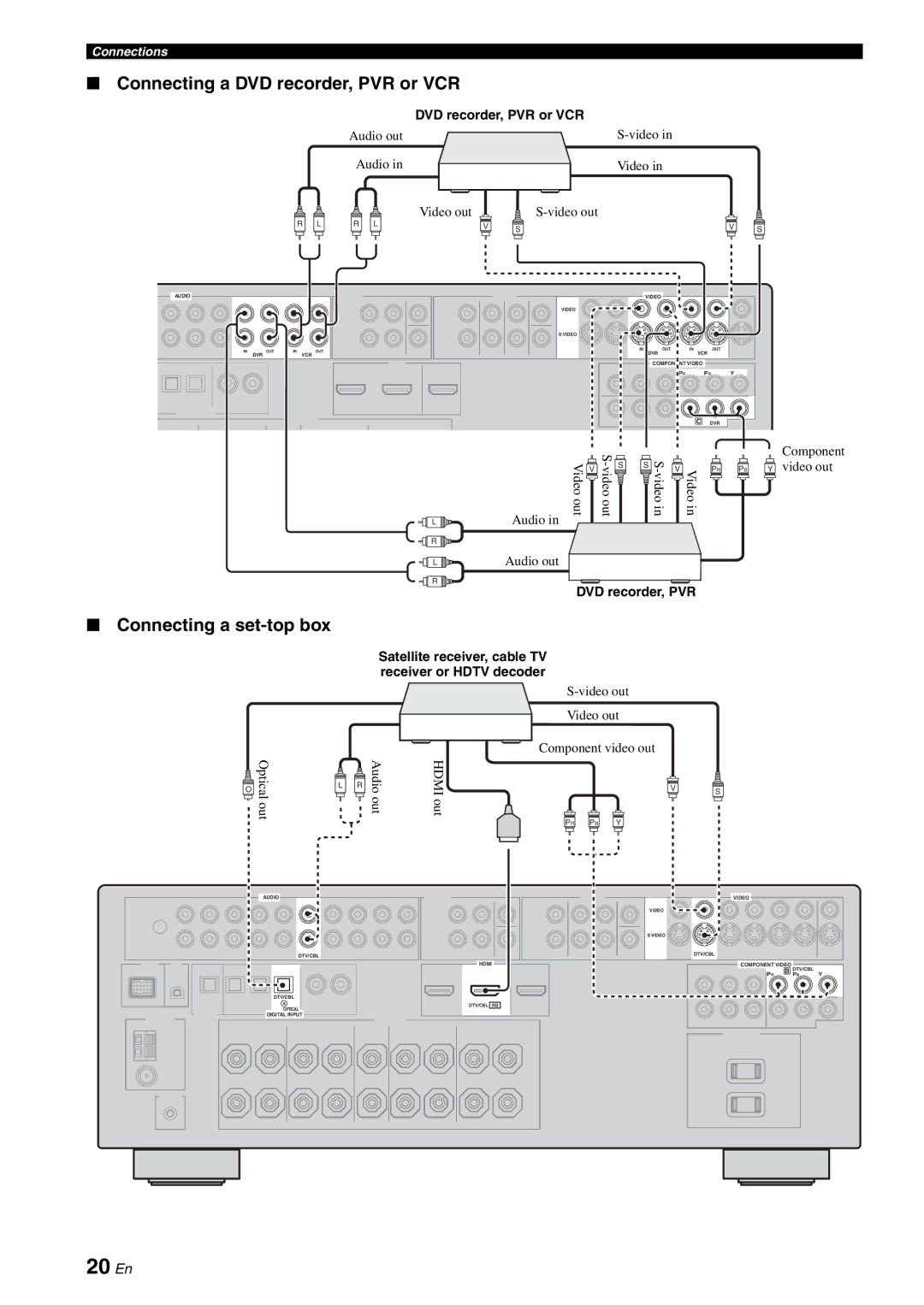 Yamaha HTR-6060 owner manual 20 En, Connecting a DVD recorder, PVR or VCR, Connecting a set-top box 