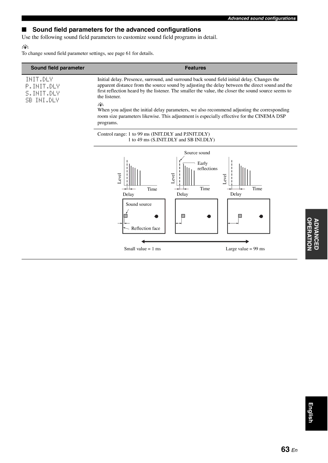 Yamaha HTR-6060 owner manual 63 En, Sound field parameters for the advanced configurations, Init.Dly Sb Ini.Dly 