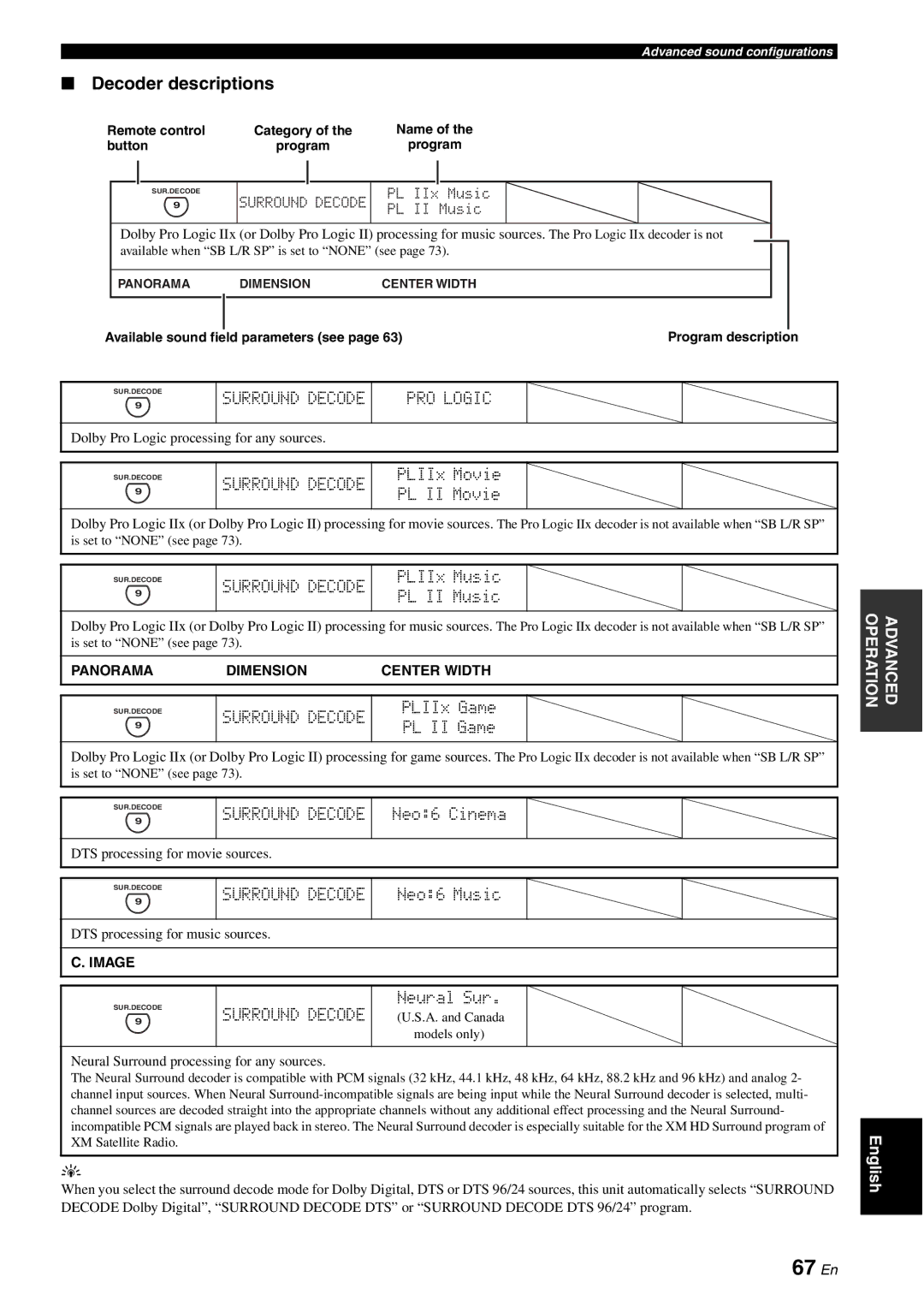 Yamaha HTR-6060 owner manual 67 En, Decoder descriptions, Surround Decode 