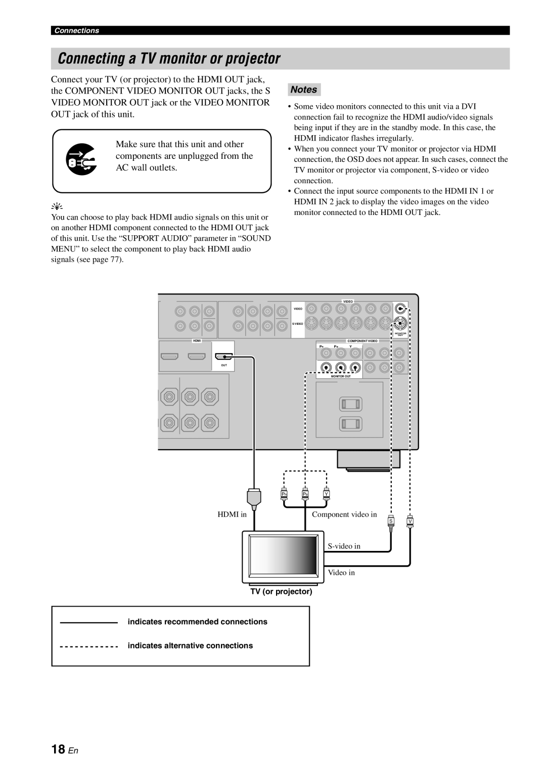 Yamaha HTR-6060 owner manual Connecting a TV monitor or projector, 18 En, Notes 